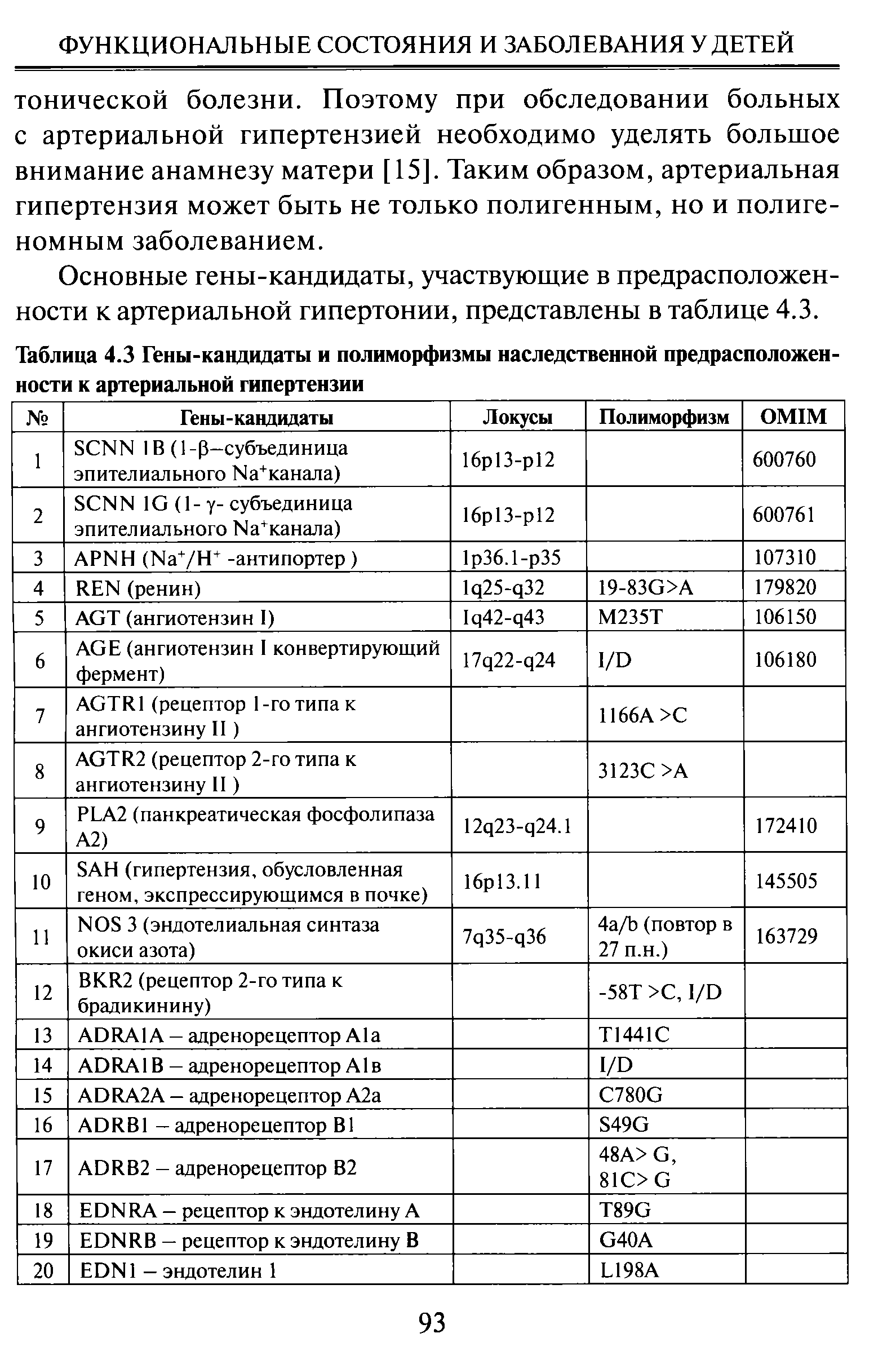 Таблица 4.3 Гены-кандидаты и полиморфизмы наследственной предрасположенности к артериальной гипертензии...