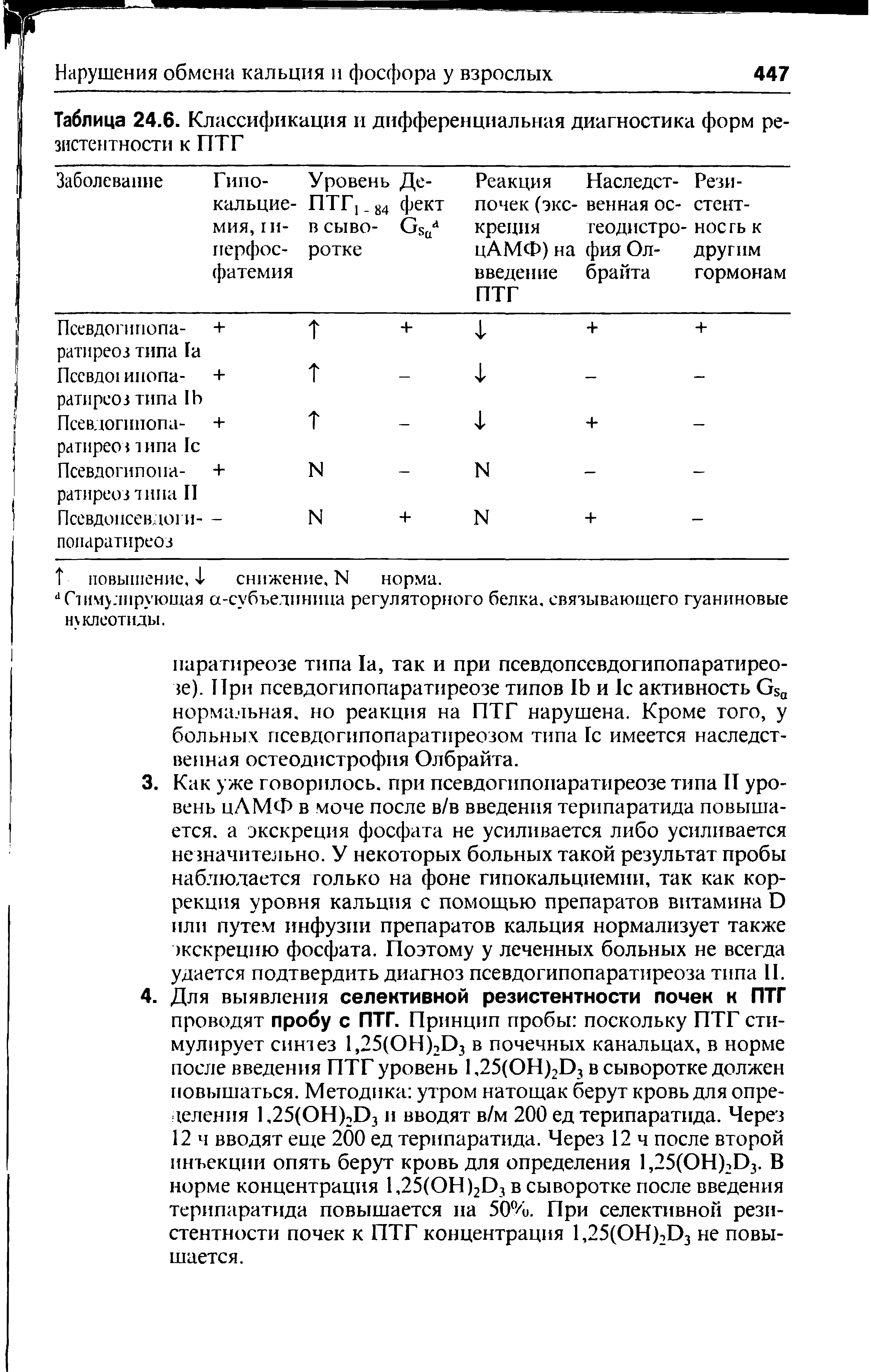 Таблица 24.6. Классификация и дифференциальная диагностика форм резистентности к птг...