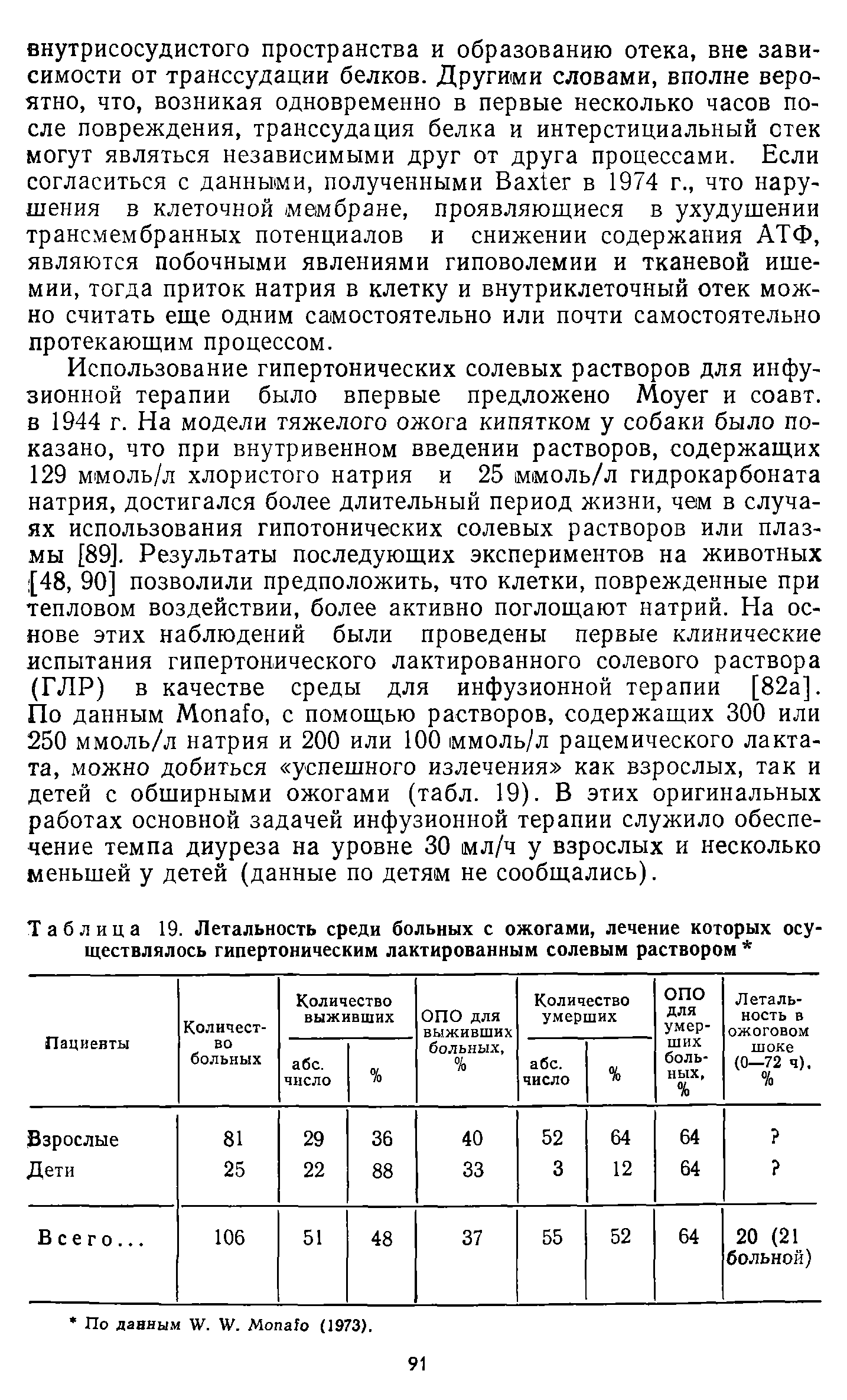 Таблица 19. Летальность среди больных с ожогами, лечение которых осу ществлялось гипертоническим лактированным солевым раствором ...