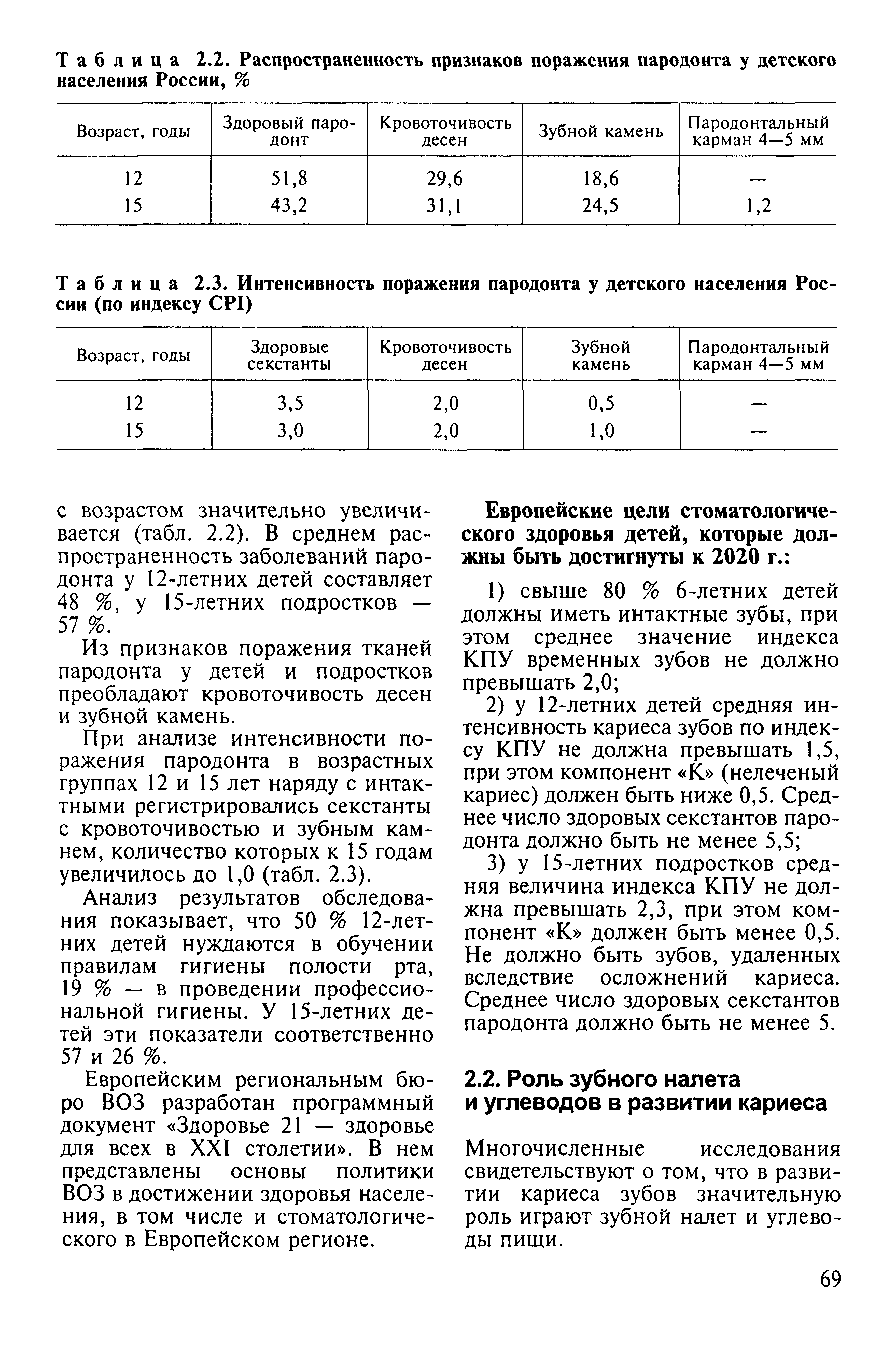 Таблица 2.3. Интенсивность поражения пародонта у детского населения России (по индексу СР1)...