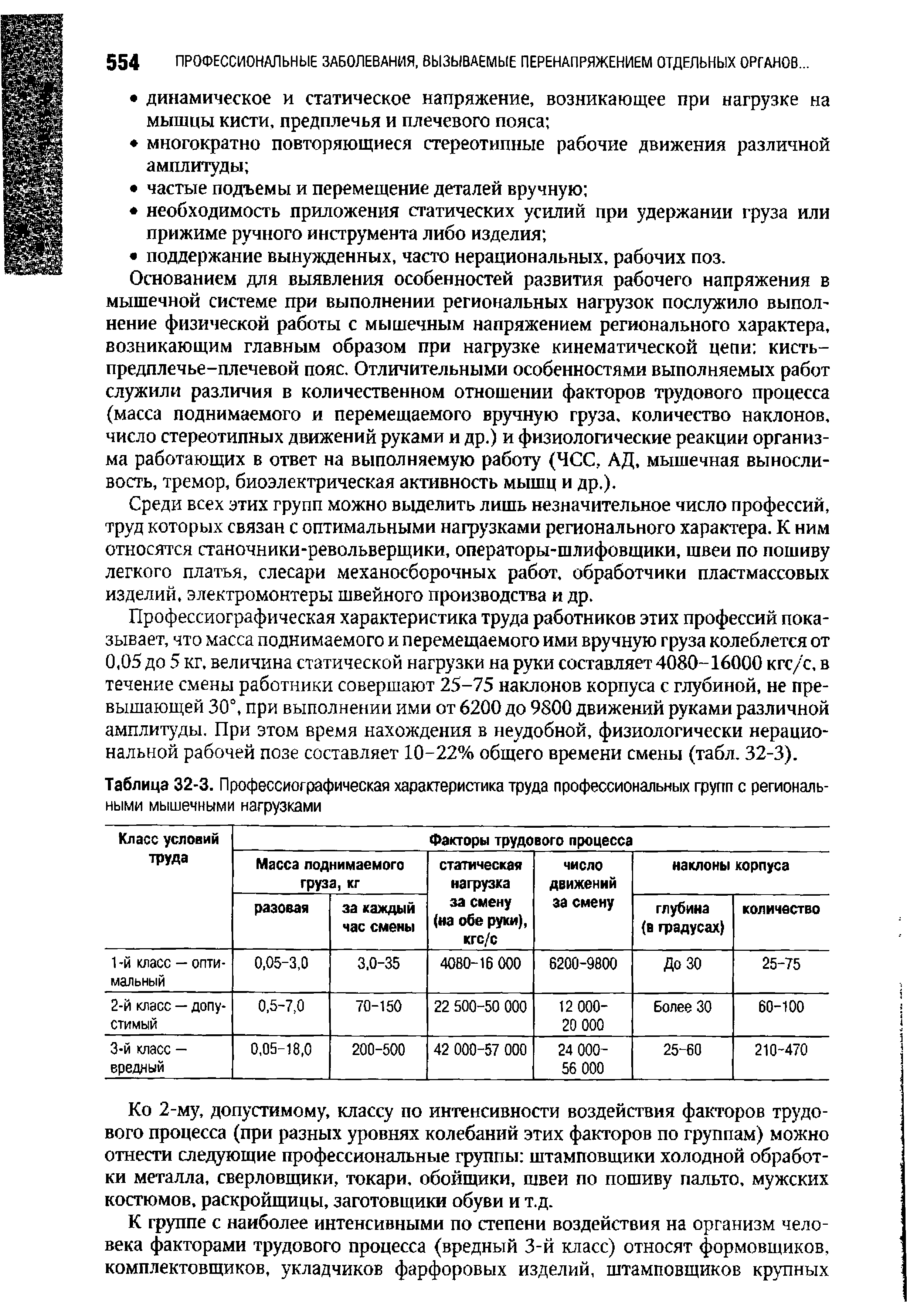 Таблица 32-3. Профессиографическая характеристика труда профессиональных групп с региональными мышечными нагрузками...