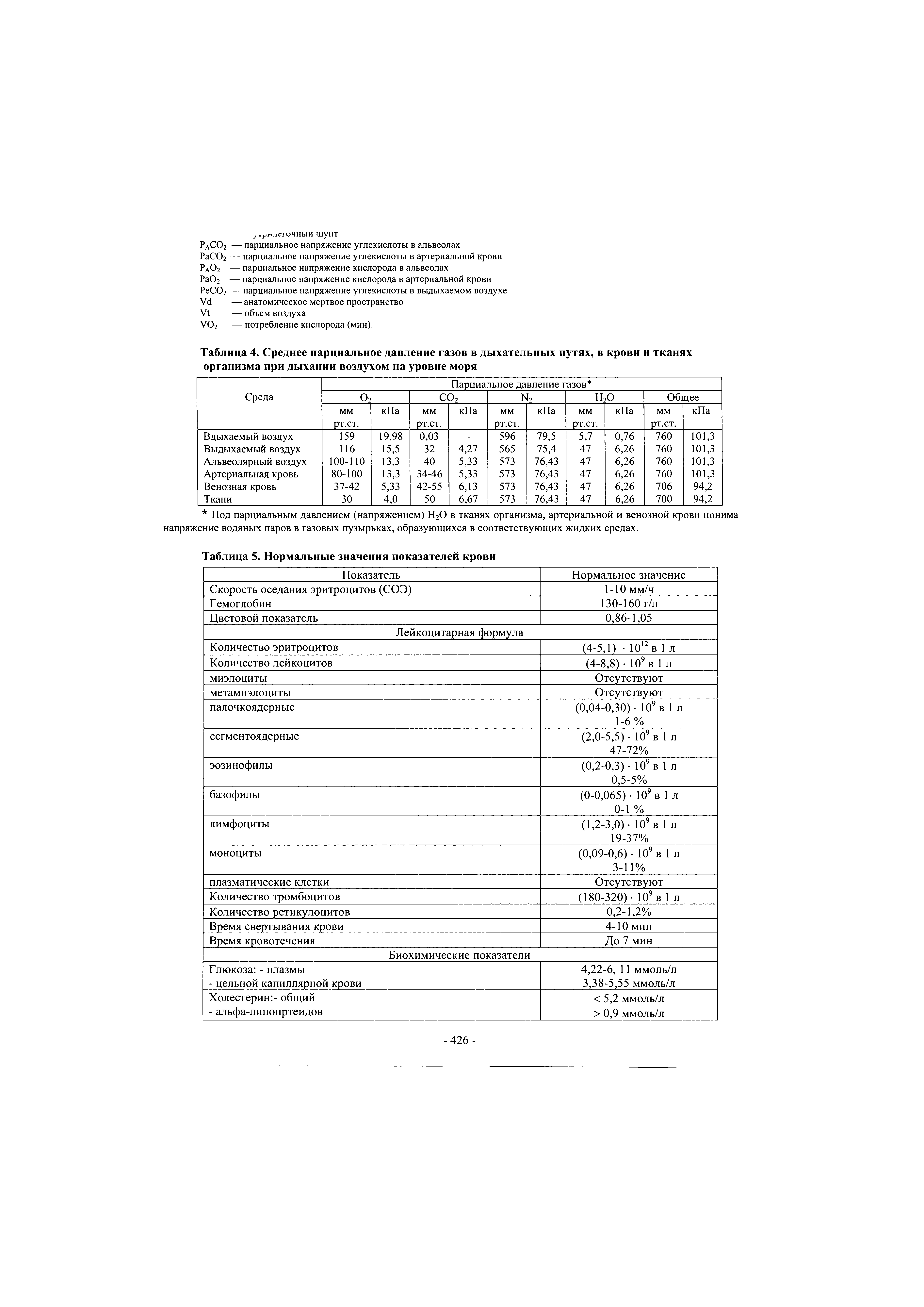 Таблица 4. Среднее парциальное давление газов в дыхательных путях, в крови и тканях организма при дыхании воздухом на уровне моря...