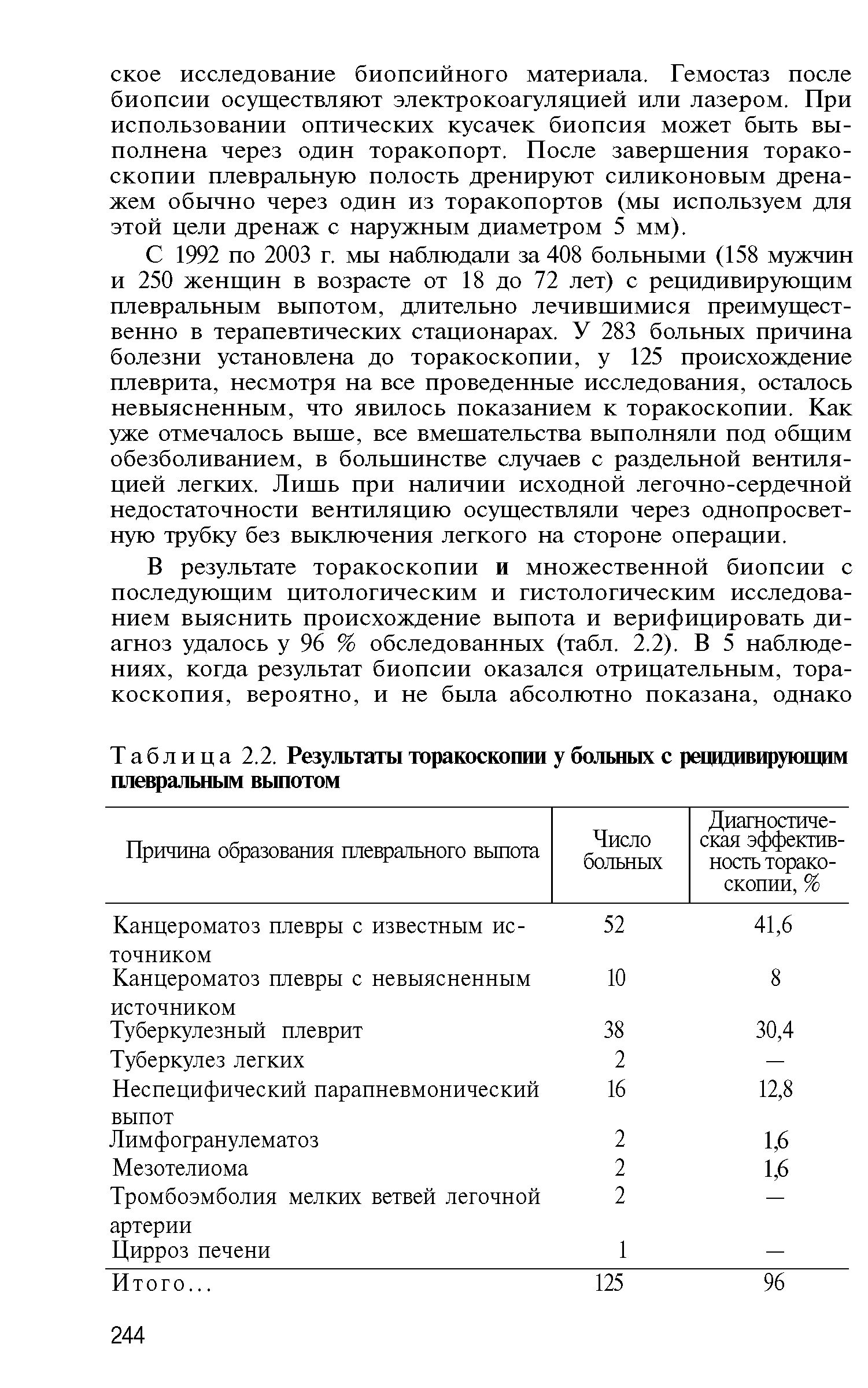 Таблица 2.2. Результаты торакоскопии у больных с рецидивирующим плевральным выпотом...