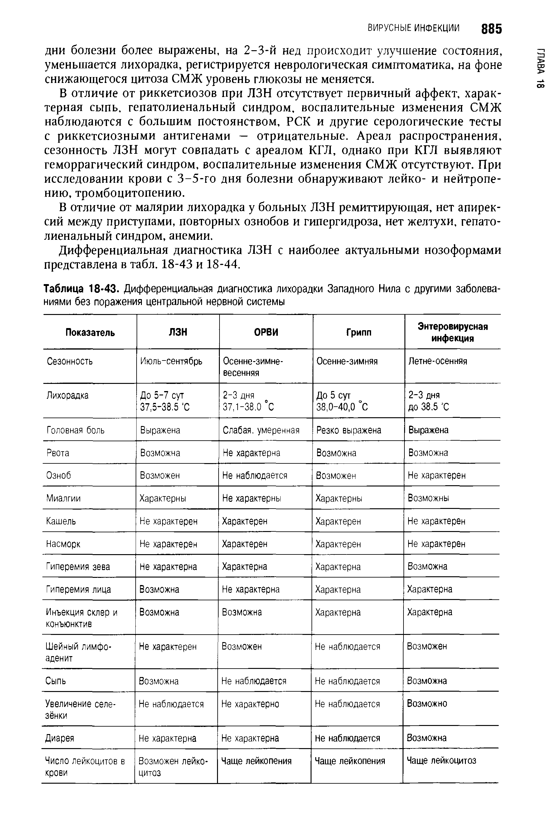 Таблица 18-43. Дифференциальная диагностика лихорадки Западного Нила с другими заболеваниями без поражения центральной нервной системы...