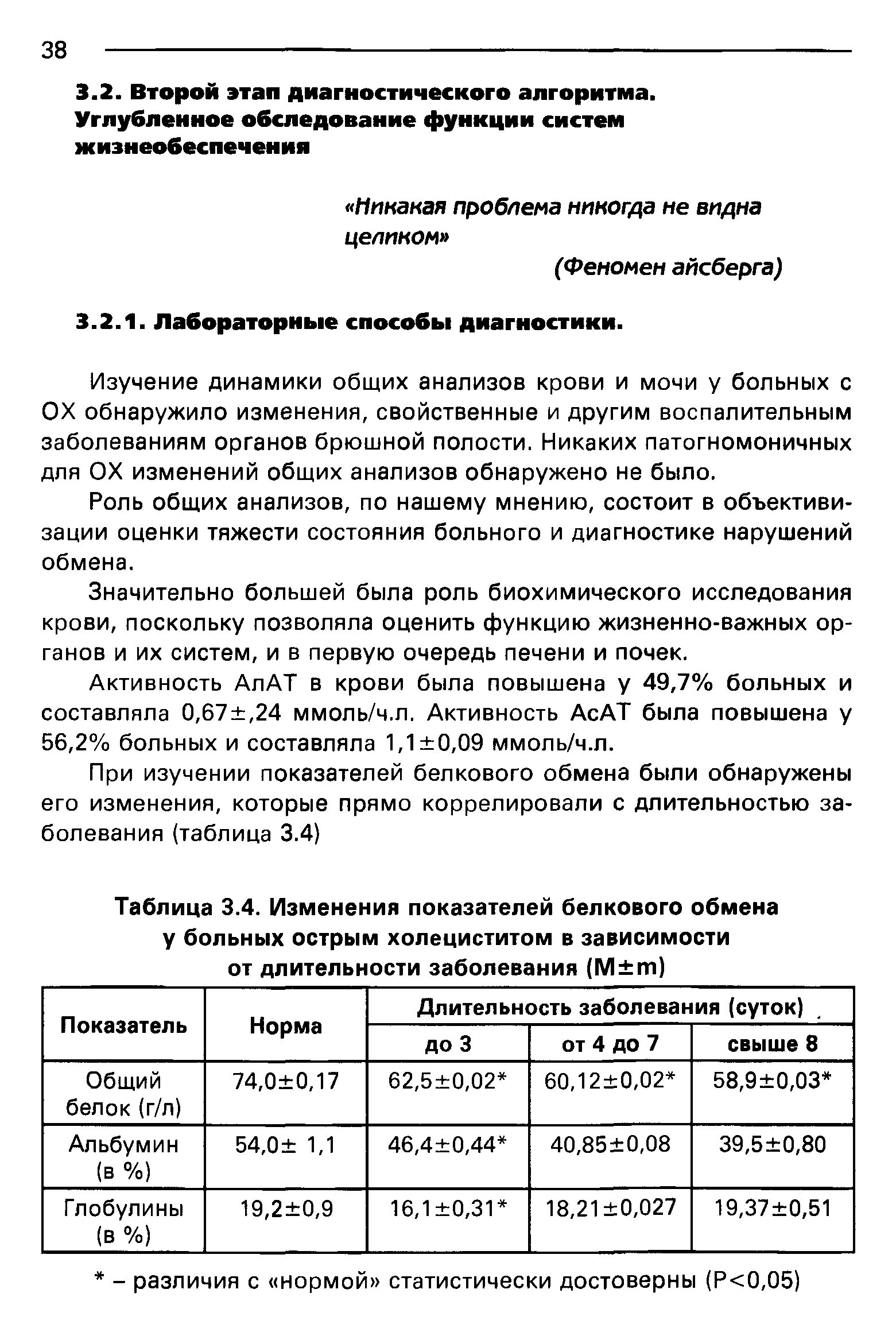 Таблица 3.4. Изменения показателей белкового обмена у больных острым холециститом в зависимости от длительности заболевания (М т)...