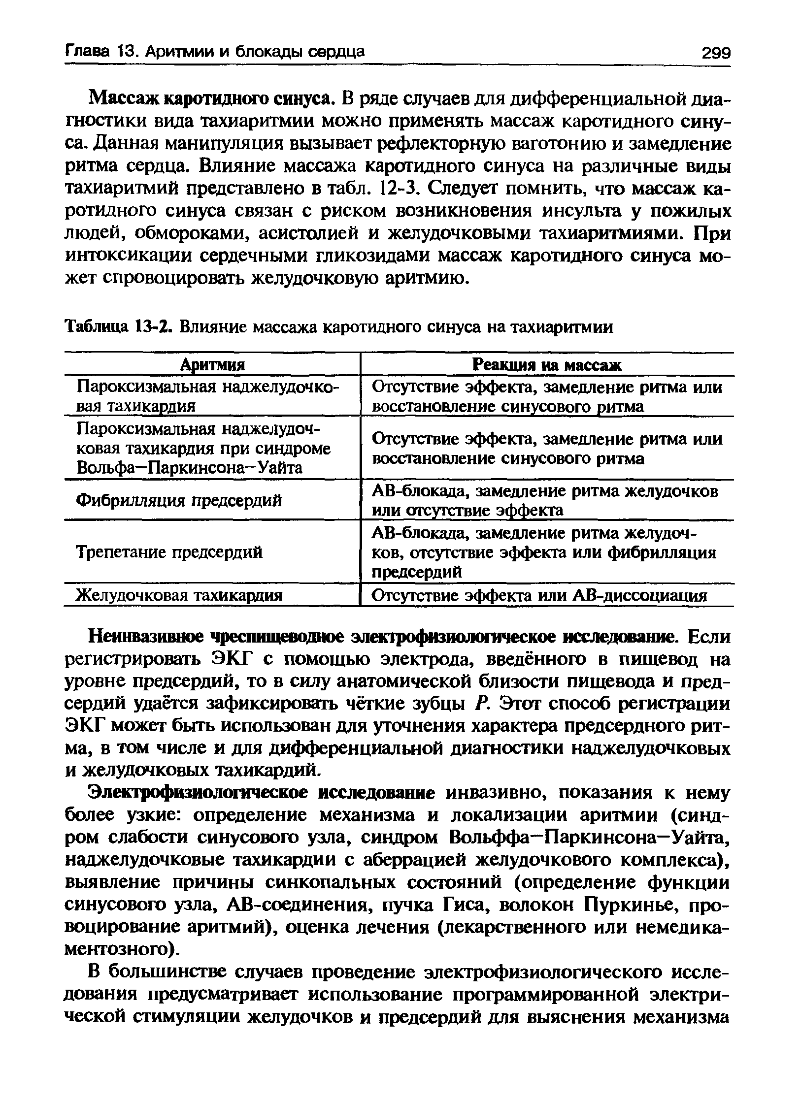 Таблица 13-2. Влияние массажа каротидного синуса на тахиаритмии...