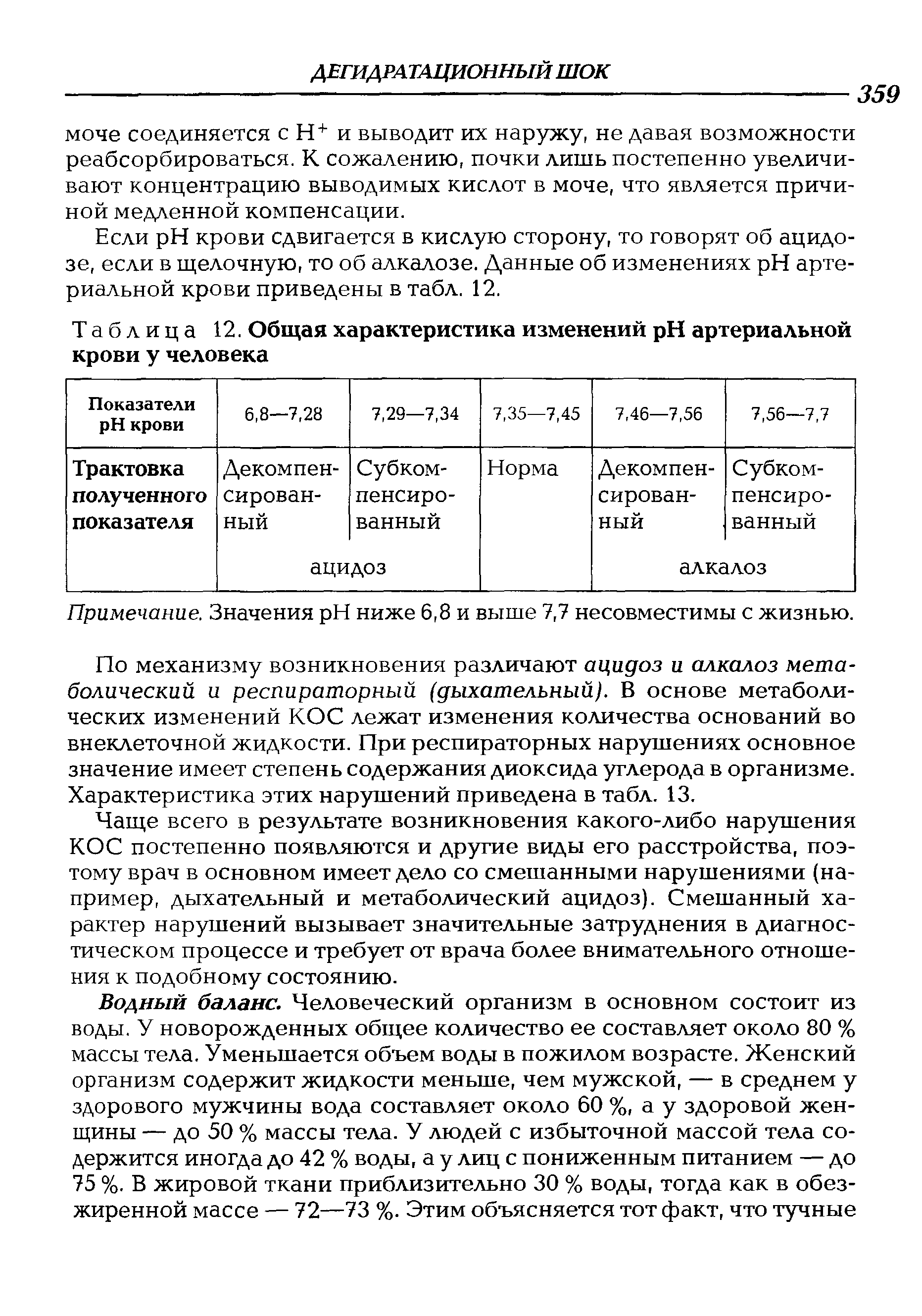 Таблица 12. Общая характеристика изменений H артериальной крови у человека...