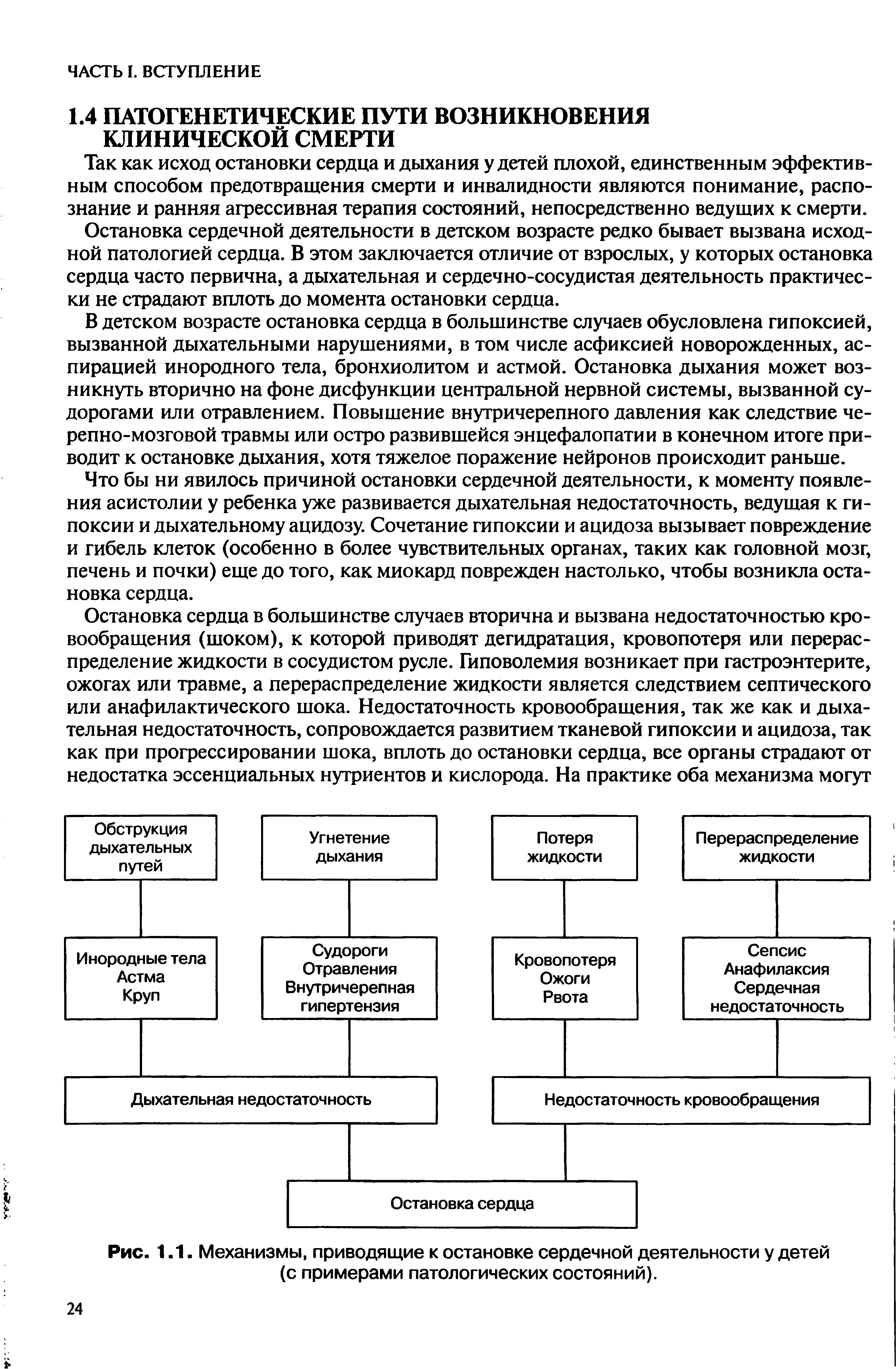 Рис. 1.1. Механизмы, приводящие к остановке сердечной деятельности у детей (с примерами патологических состояний).