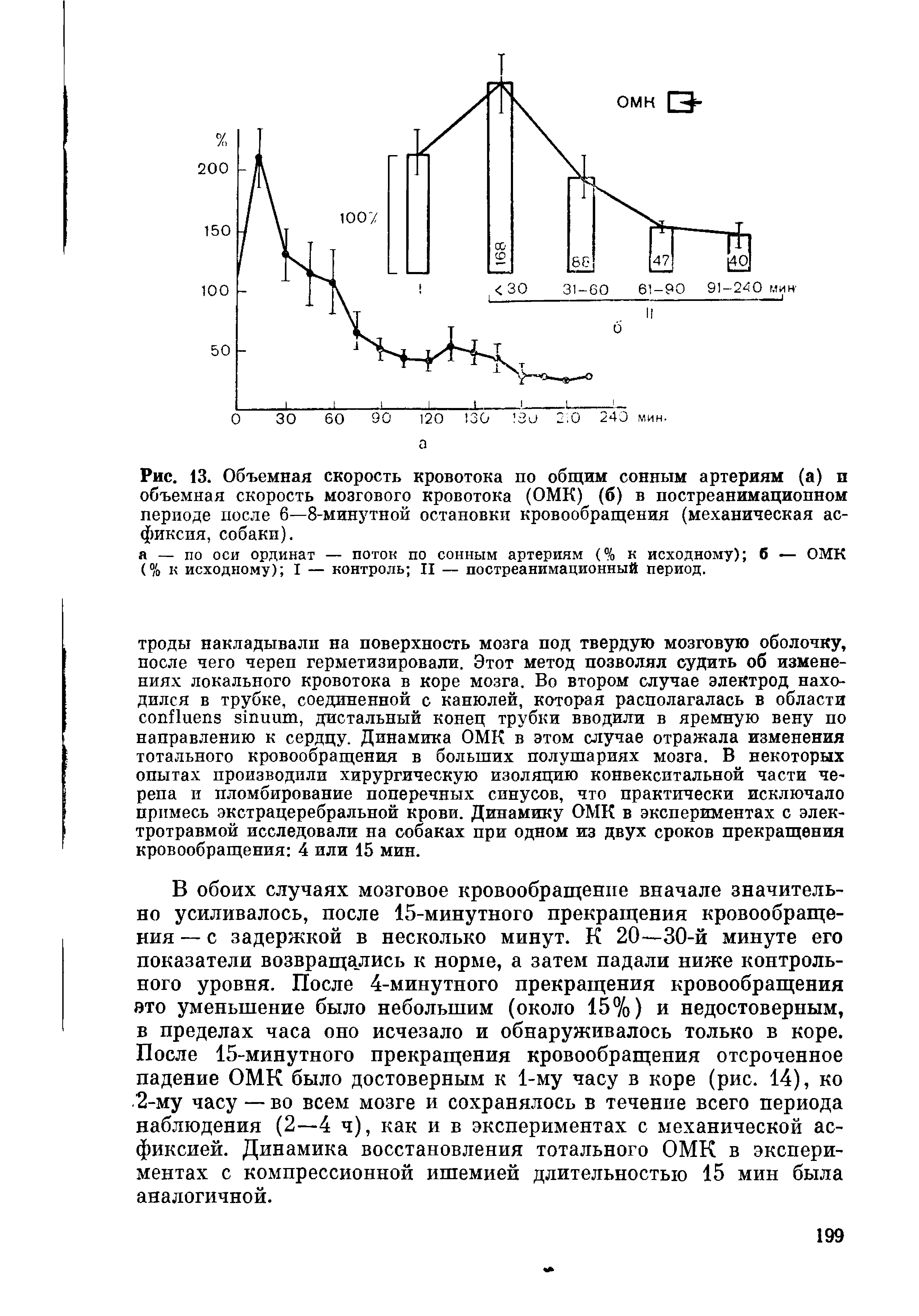 Рис. 13. Объемная скорость кровотока по общим сонным артериям (а) и объемная скорость мозгового кровотока (ОМК) (б) в постреанимациопном периоде после 6—8-минутной остановки кровообращения (механическая асфиксия, собаки).