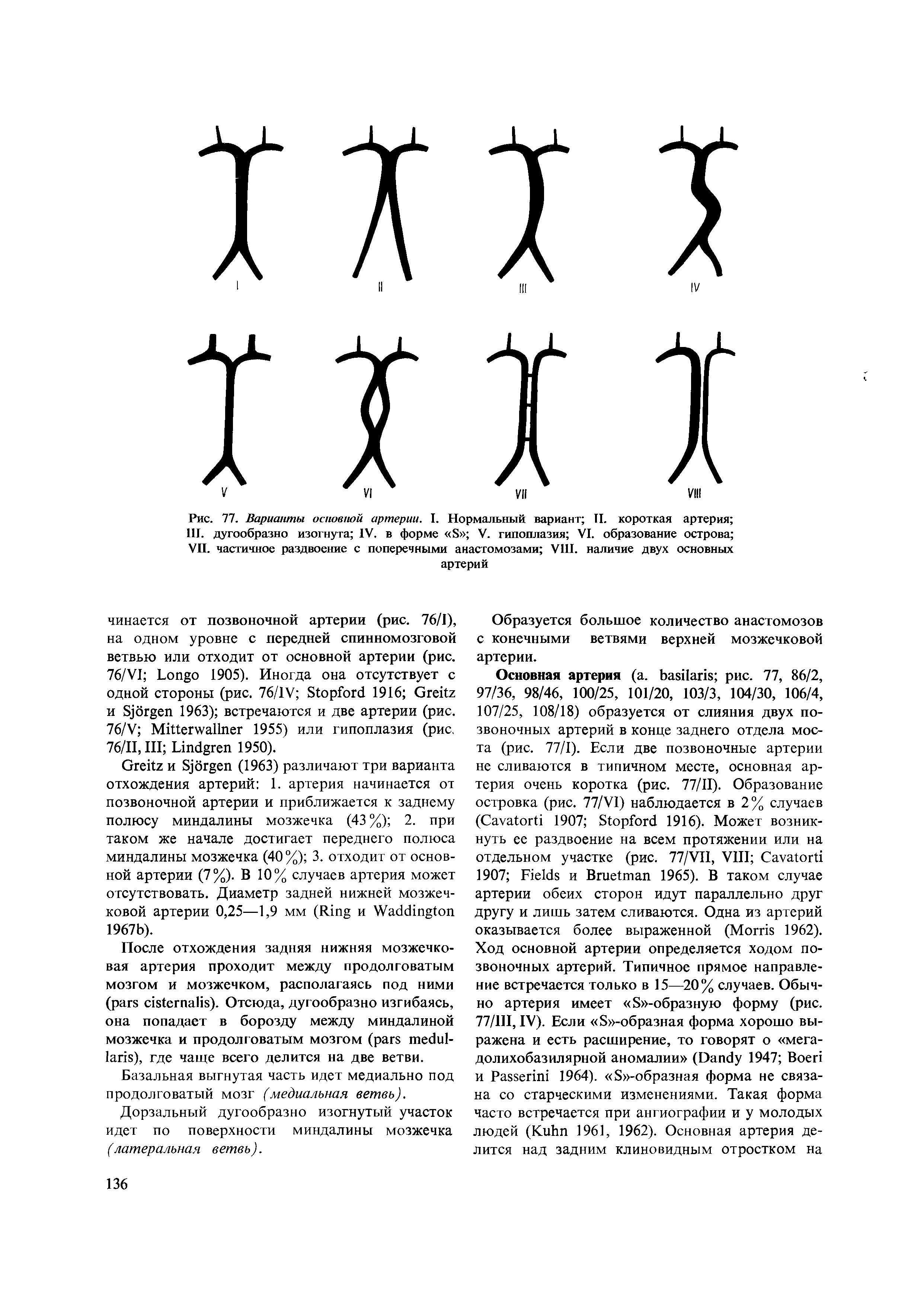 Рис. 77. Варианты основной артерии. I. Нормальный вариант II. короткая артерия 111. дугообразно изогнута IV. в форме S V. гипоплазия VI. образование острова VII. частичное раздвоение с поперечными анастомозами VIII. наличие двух основных артерий...