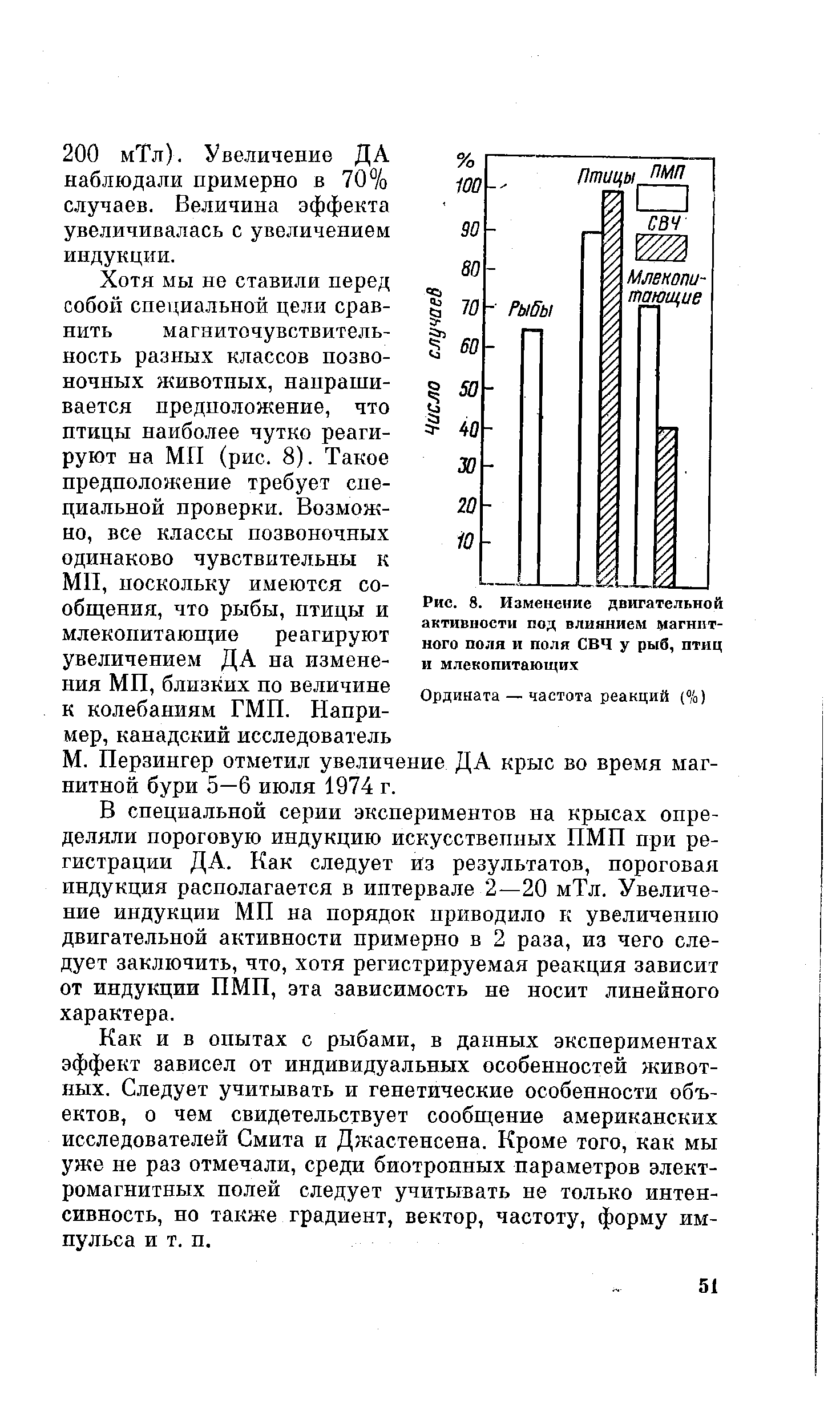 Рис. 8. Изменение двигательной активности под влиянием магнитного поля и поля СВЧ у рыб, птиц и млекопитающих...