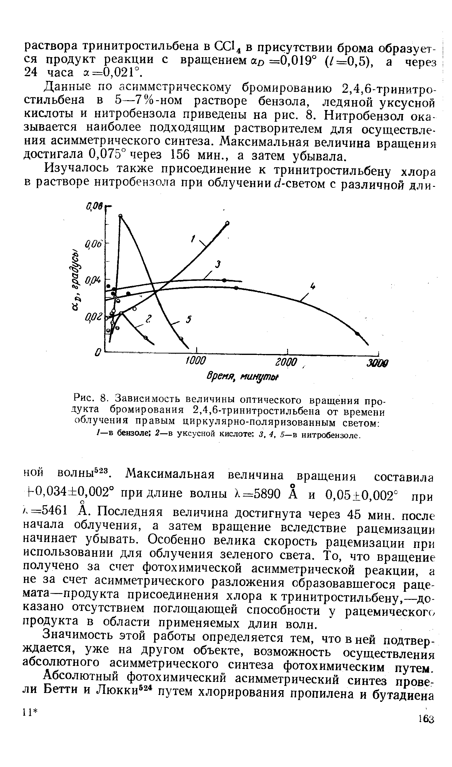 Рис. 8. Зависимость величины оптического вращения продукта бромирования 2,4,6-тринитростильбена от времени облучения правым циркулярно-поляризованным светом /—в бензоле 2—в уксусной кислоте 3. 4, 5—в нитробензоле.