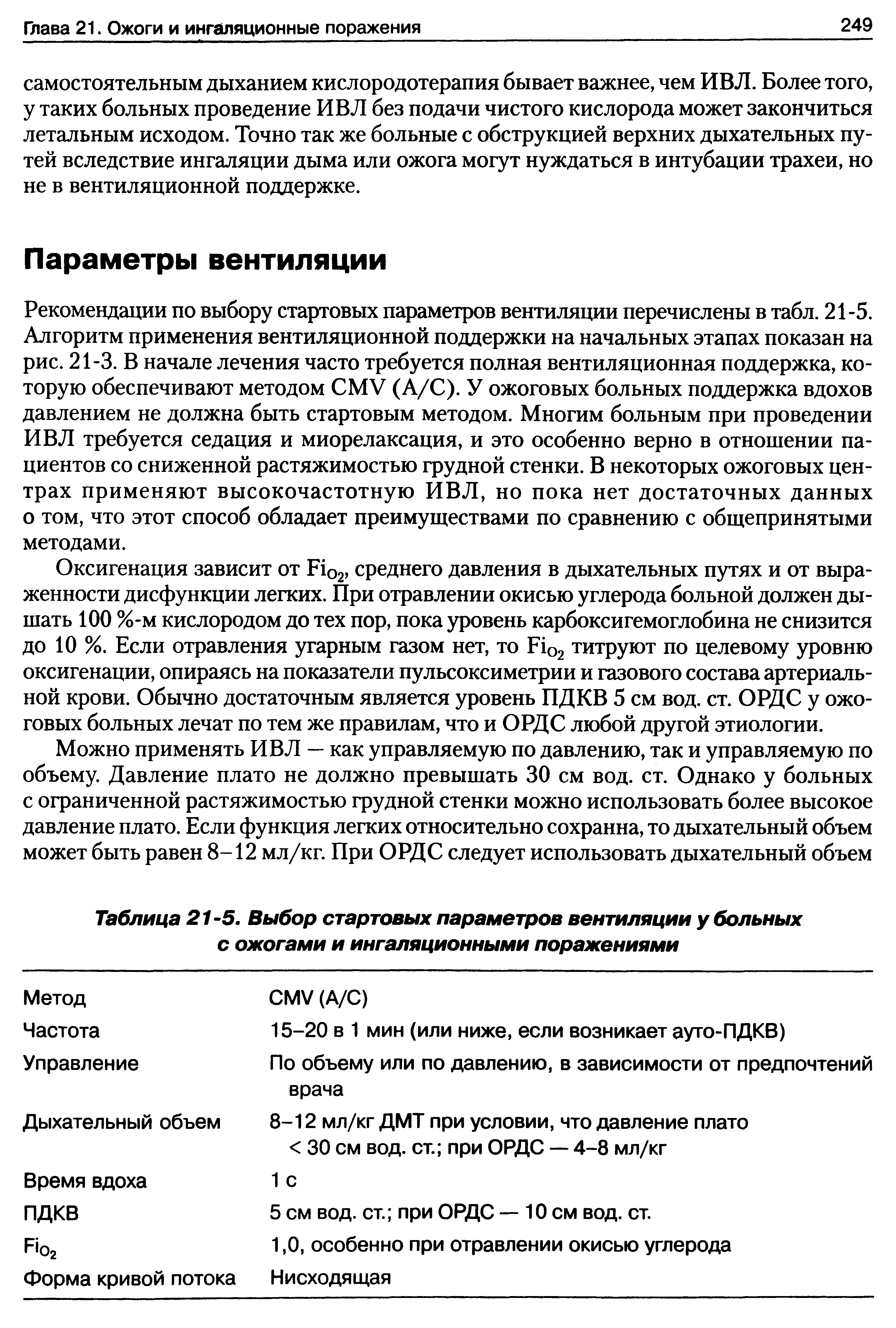 Таблица 21-5. Выбор стартовых параметров вентиляции у больных с ожогами и ингаляционными поражениями...