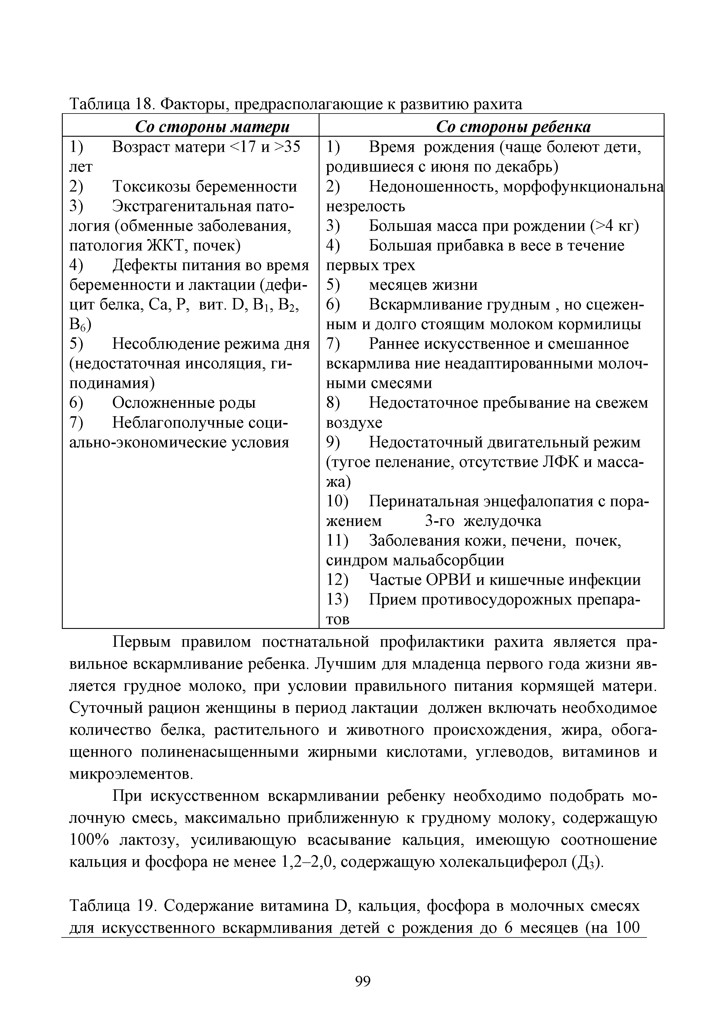 Таблица 19. Содержание витамина Б, кальция, фосфора в молочных смесях для искусственного вскармливания детей с рождения до 6 месяцев (на 100...