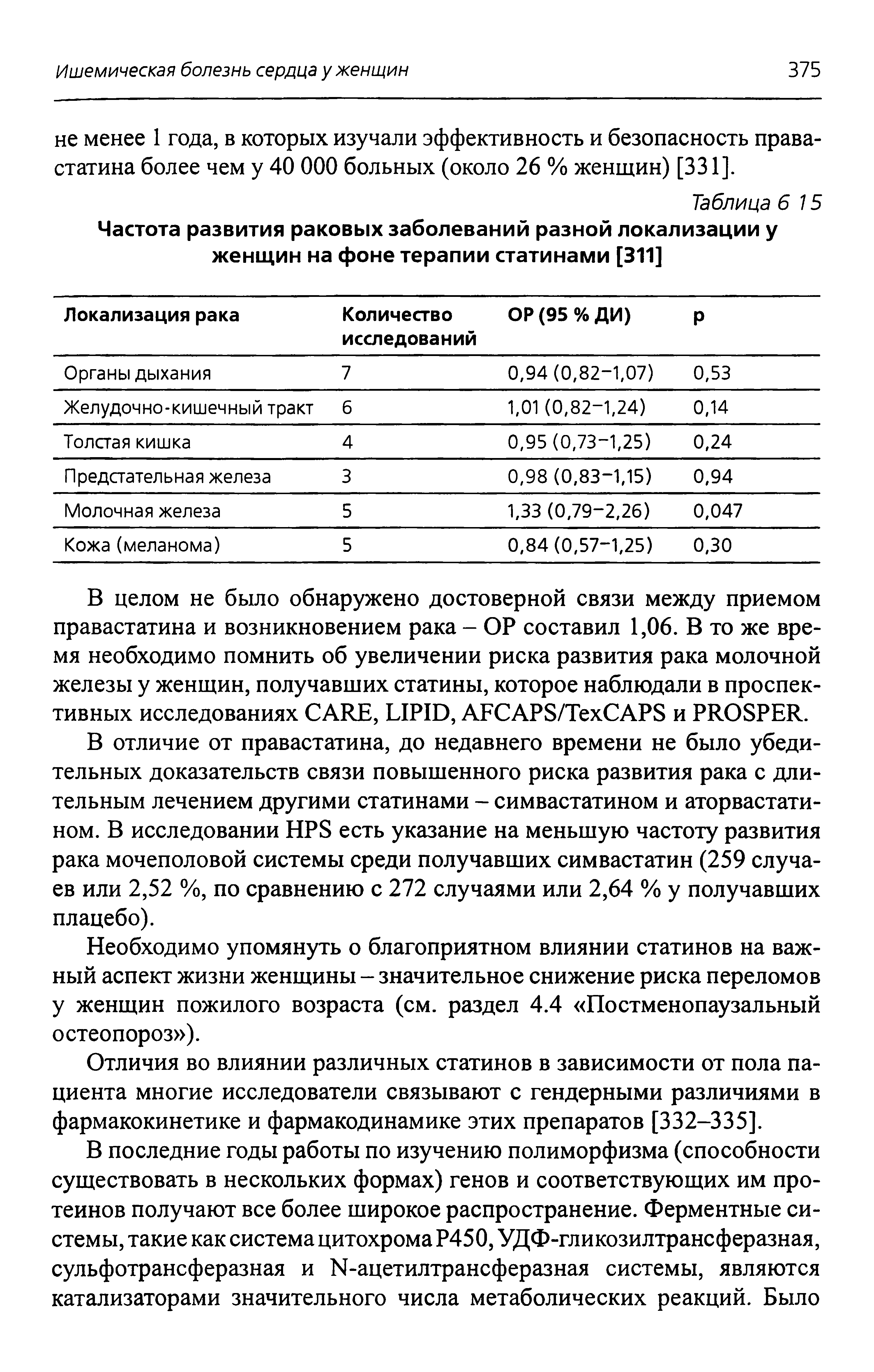 Таблица 6 15 Частота развития раковых заболеваний разной локализации у женщин на фоне терапии статинами [311]...