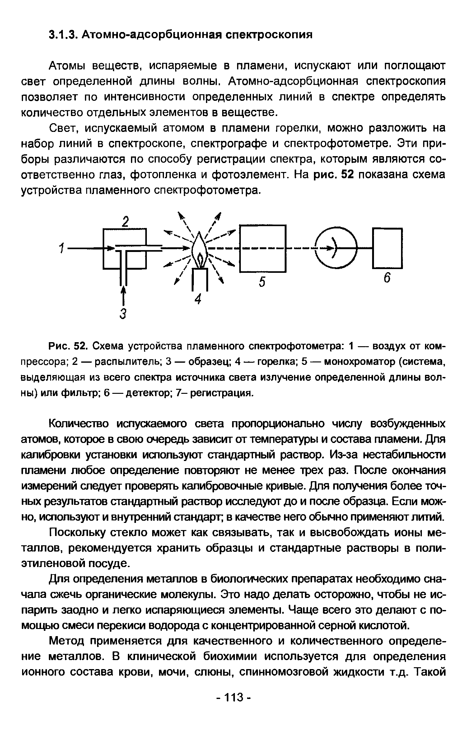 Рис. 52. Схема устройства пламенного спектрофотометра 1 — воздух от компрессора 2 — распылитель 3 — образец 4 — горелка 5 — монохроматор (система, выделяющая из всего спектра источника света излучение определенной длины волны) или фильтр 6 — детектор 7- регистрация.