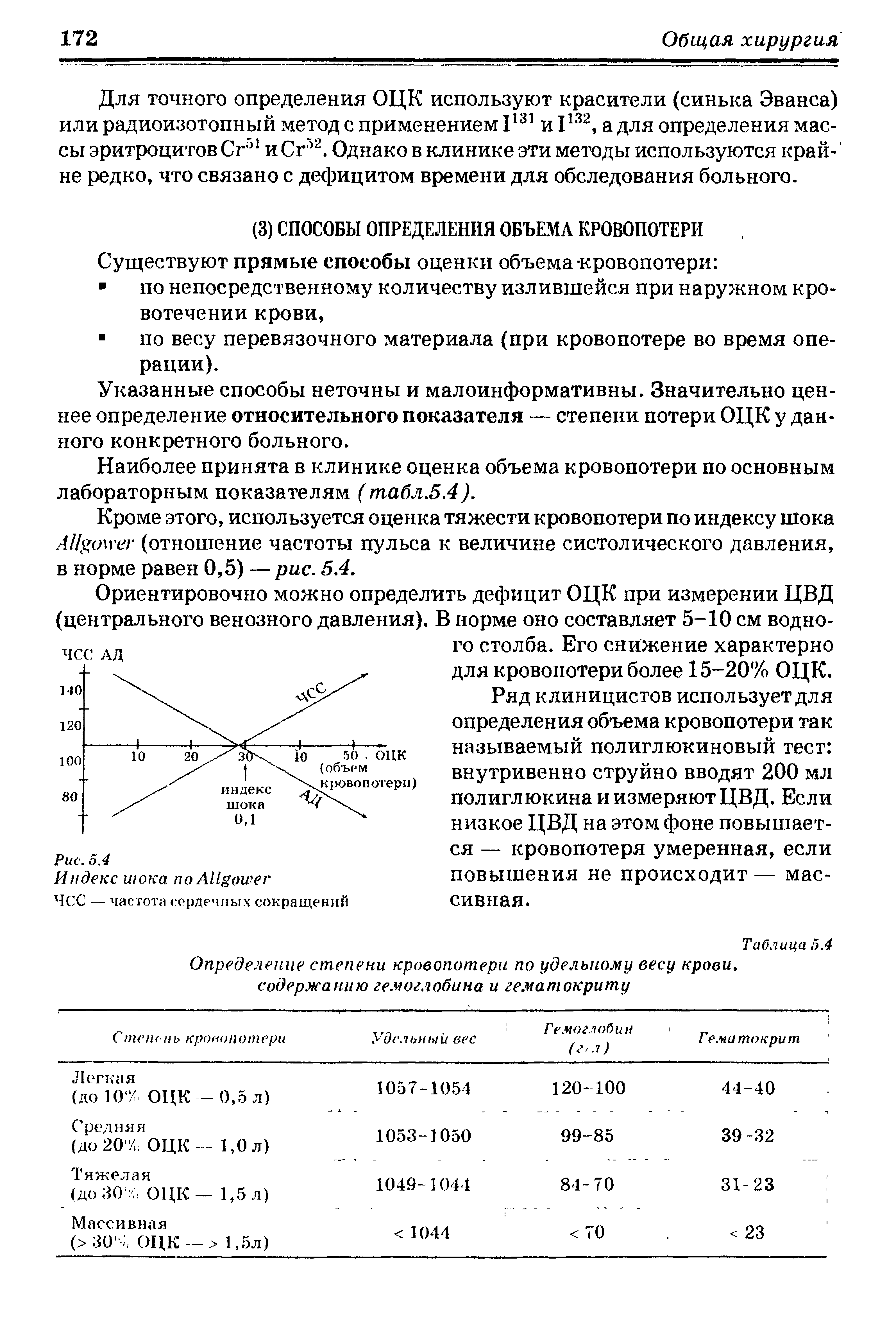 Таблица 5.4 Определение степени кровопотери по удельному весу крови, содержанию гемоглобина и гематокриту...