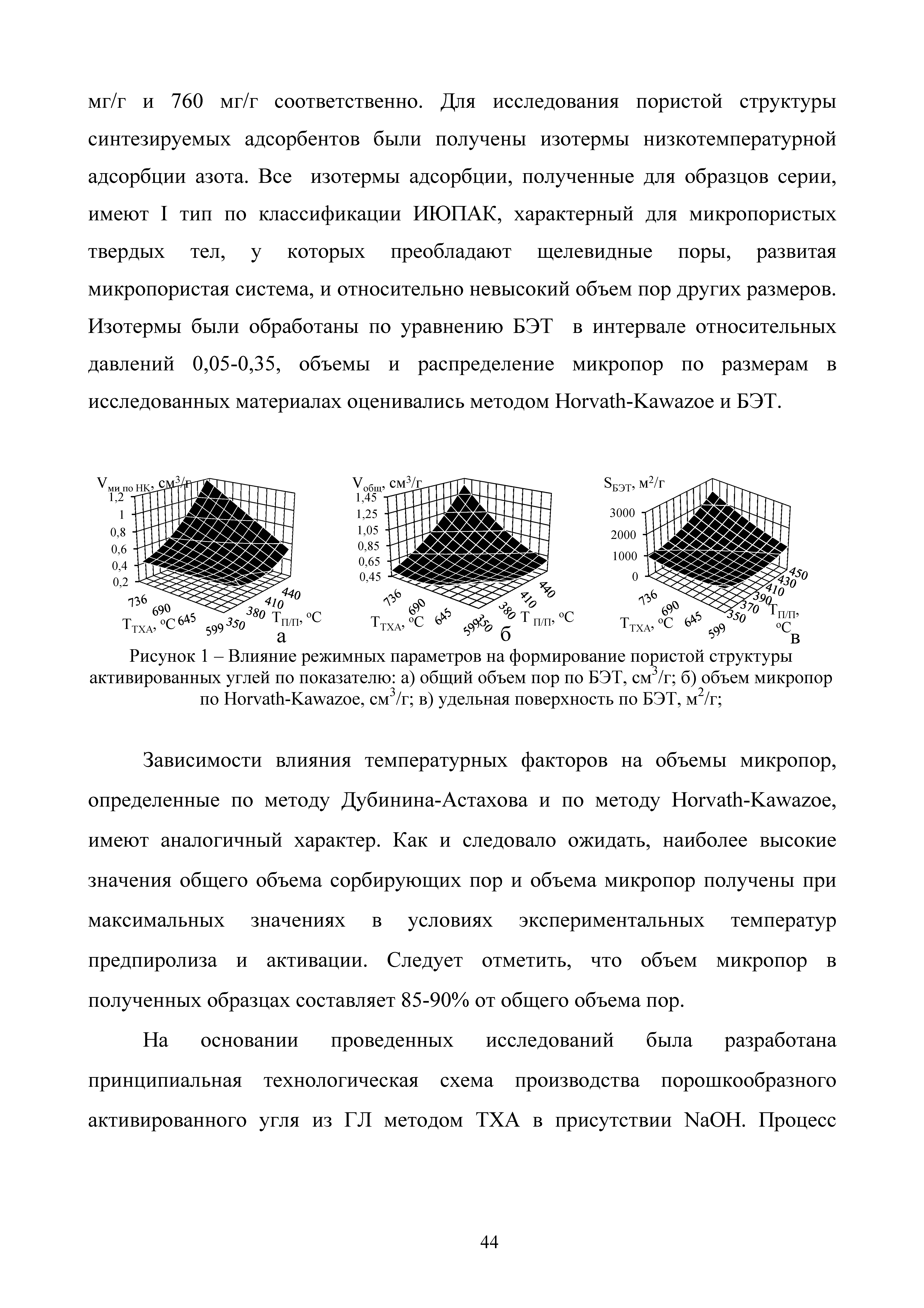 Рисунок 1 - Влияние режимных параметров на формирование пористой структуры активированных углей по показателю а) общий объем пор по БЭТ, см3/г б) объем микропор по НогуаЙз-Кахуагое, см3/г в) удельная поверхность по БЭТ, м2/г ...