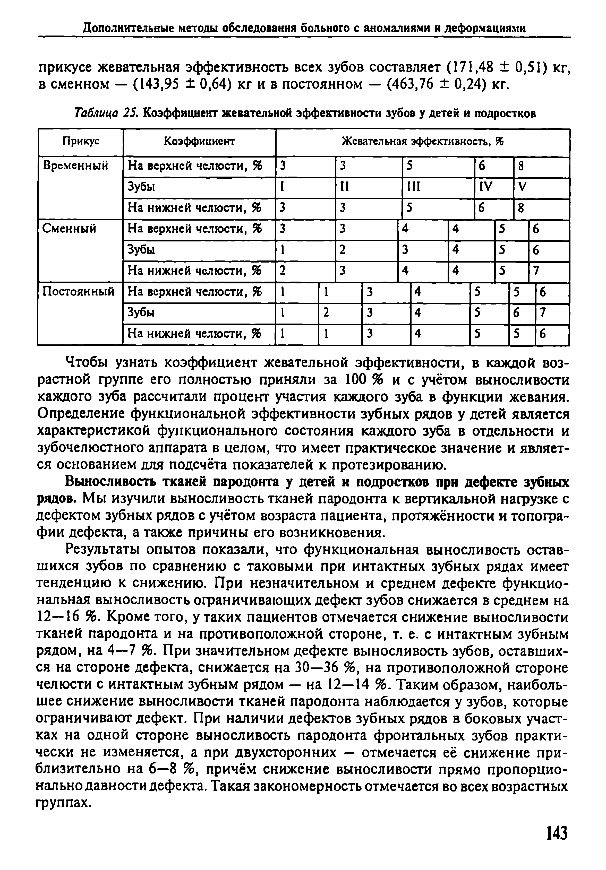 Таблица 25. Коэффициент жевательной эффективности зубов у детей и подростков...