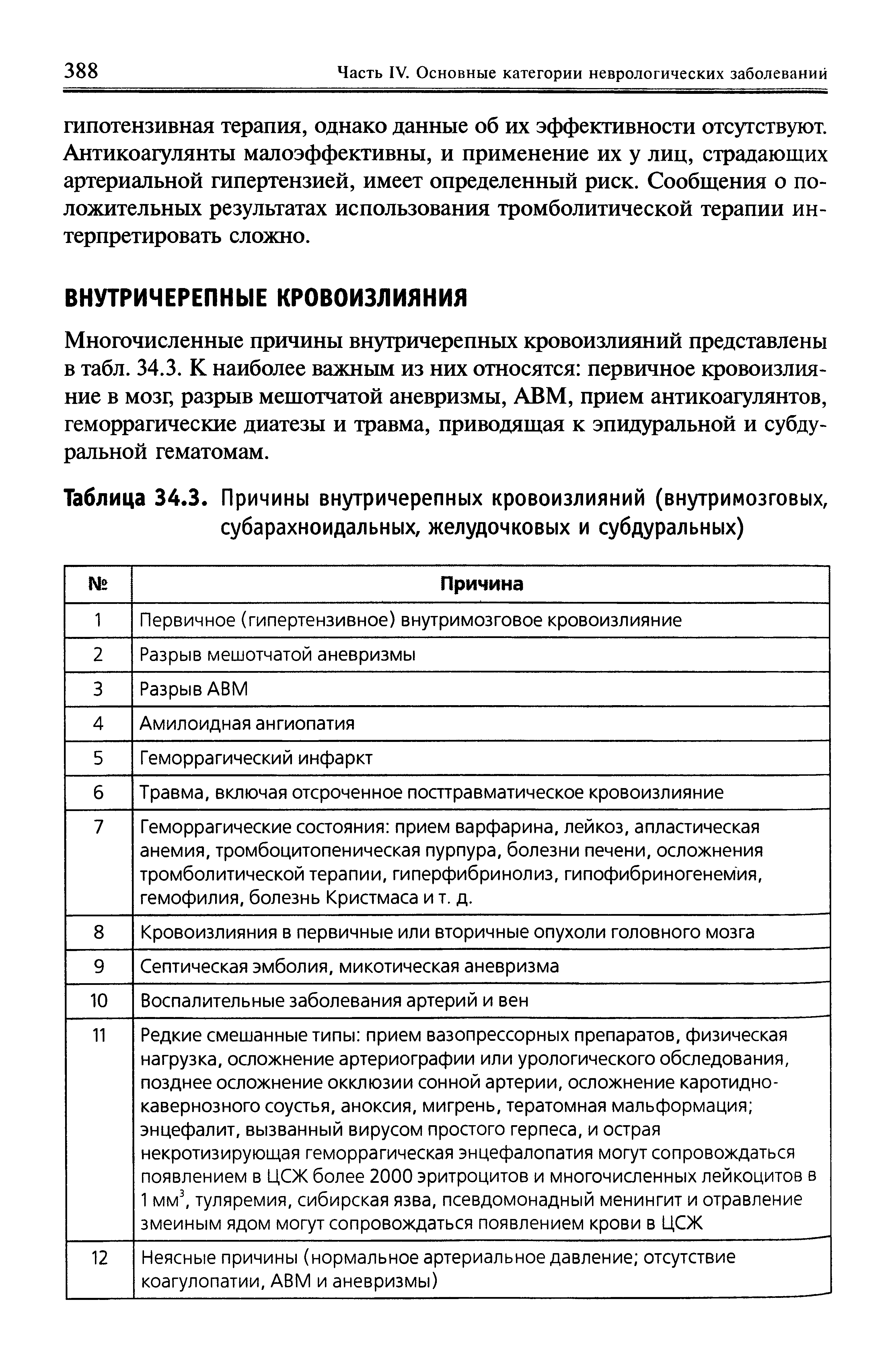 Таблица 34.3. Причины внутричерепных кровоизлияний (внутримозговых, субарахноидальных, желудочковых и субдуральных)...