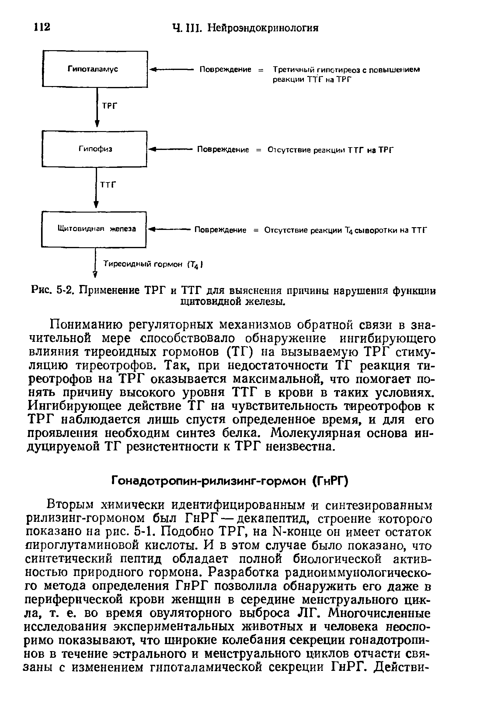 Рис. 5-2. Применение ТРГ и ТТГ для выяснения причины нарушения функции щитовидной железы.