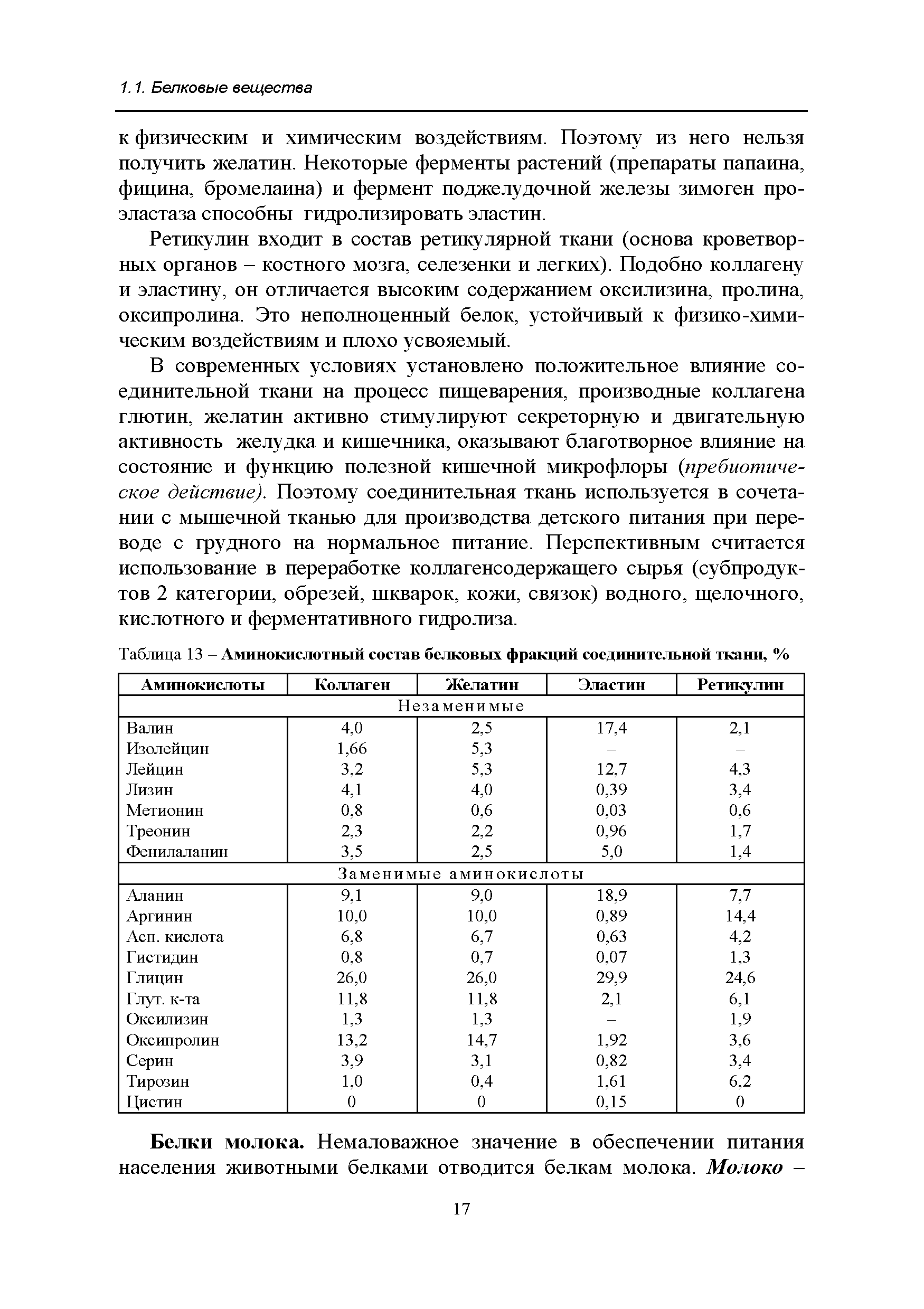 Таблица 13 - Аминокислотный состав белковых фракций соединительной ткани, % Аминокислоты Коллаген Желатин Эластин Ретикулин...