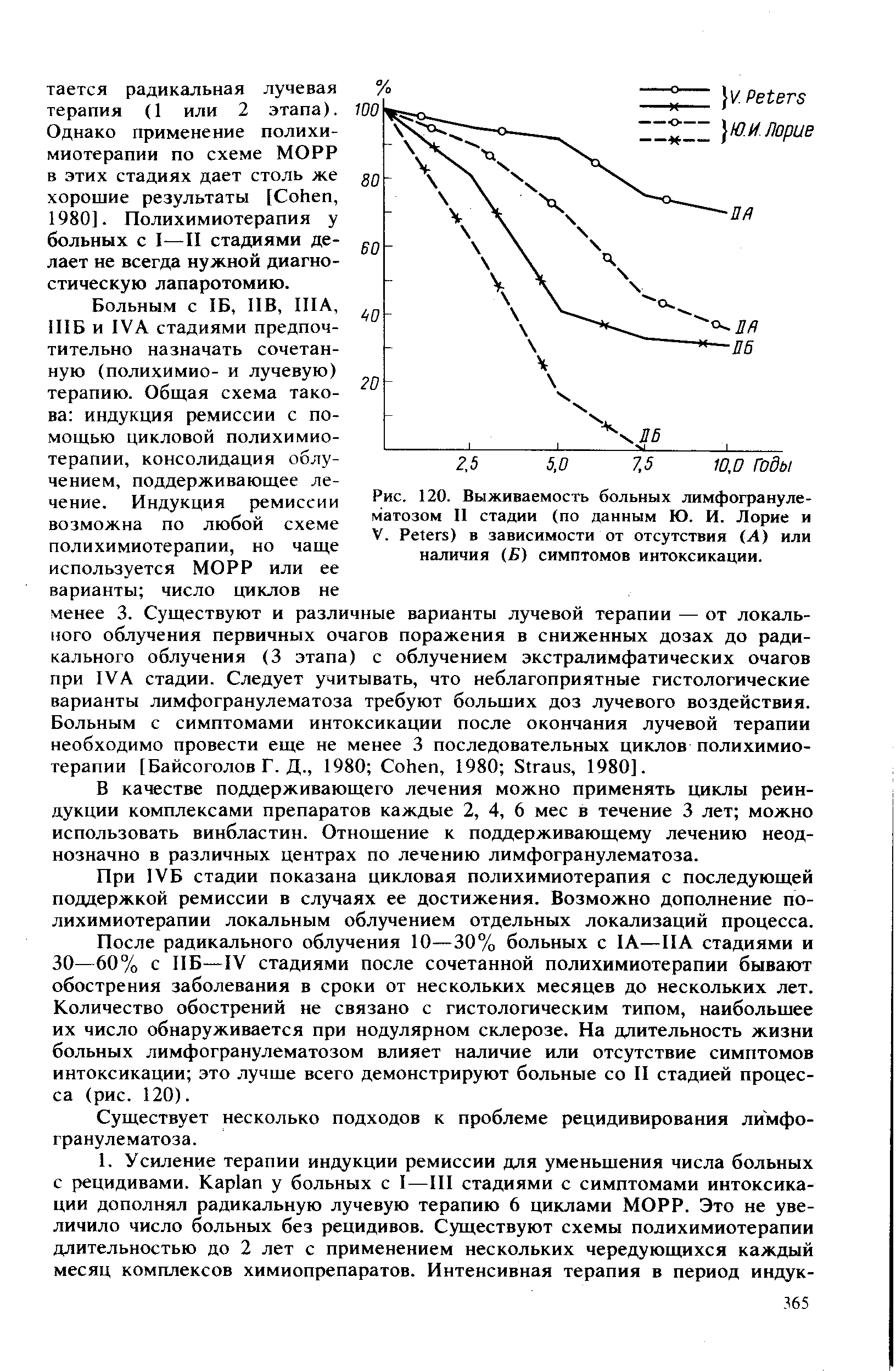 Рис. 120. Выживаемость больных лимфогранулематозом II стадии (по данным Ю. И. Лорие и V. P ) в зависимости от отсутствия (А) или наличия (Б) симптомов интоксикации.