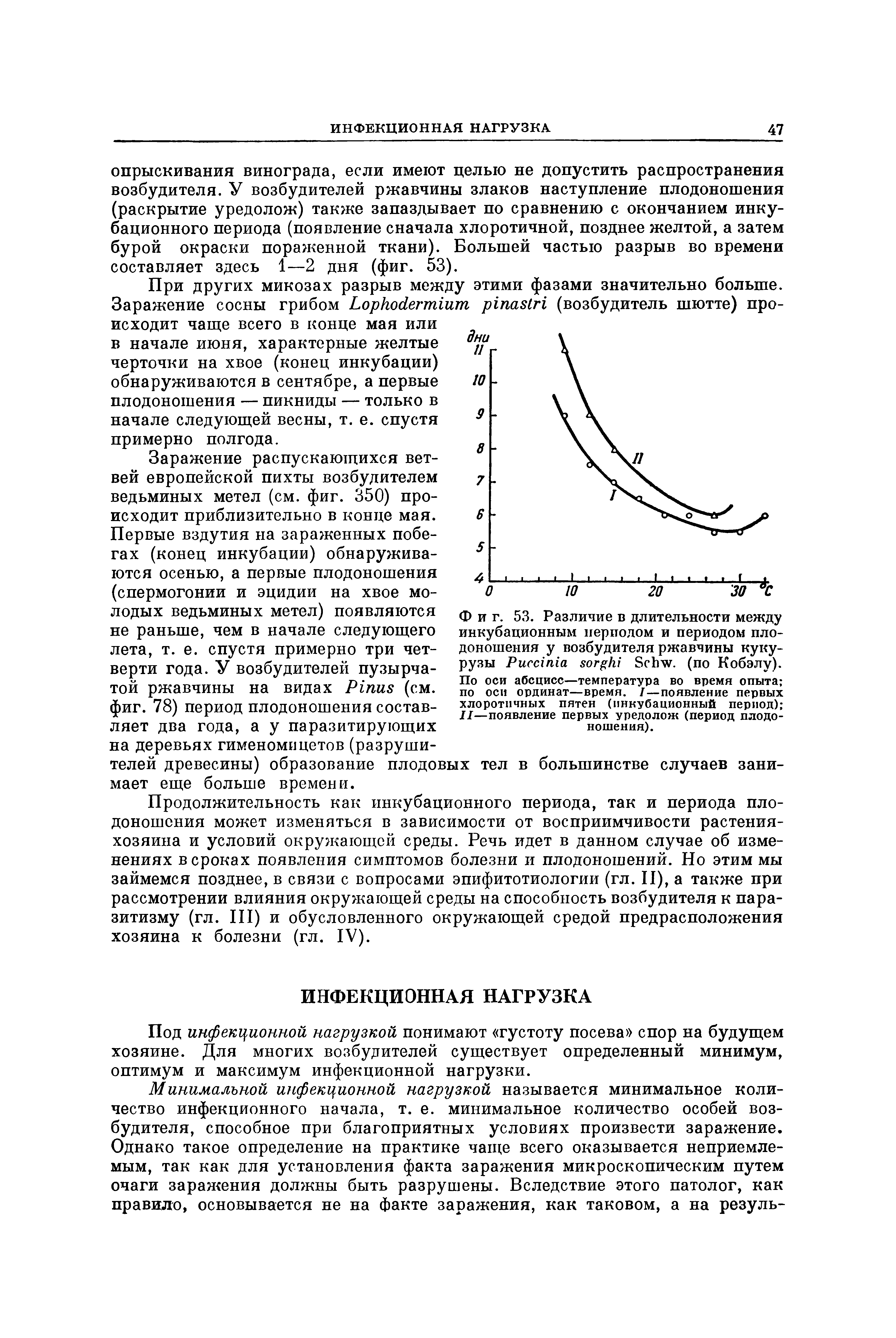 Фиг. 53. Различие в длительности между инкубационным периодом и периодом плодоношения у возбудителя ржавчины кукурузы Рисы пл а 8ог Ы ЗсЪ ет. (по Кобэлу). По оси абсцисс—температура во время опыта по оси ординат—время. I—появление первых хлоротичных пятен (инкубационный период) II—появление первых уредолож (период плодоношения).