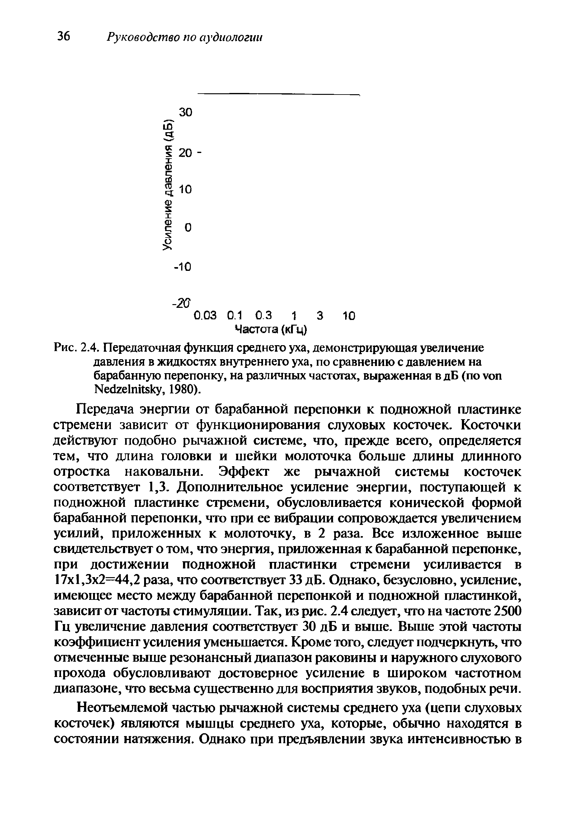 Рис. 2.4. Передаточная функция среднего уха, демонстрирующая увеличение давления в жидкостях внутреннего уха, по сравнению с давлением на барабанную перепонку, на различных частотах, выраженная в дБ (по N , 1980).