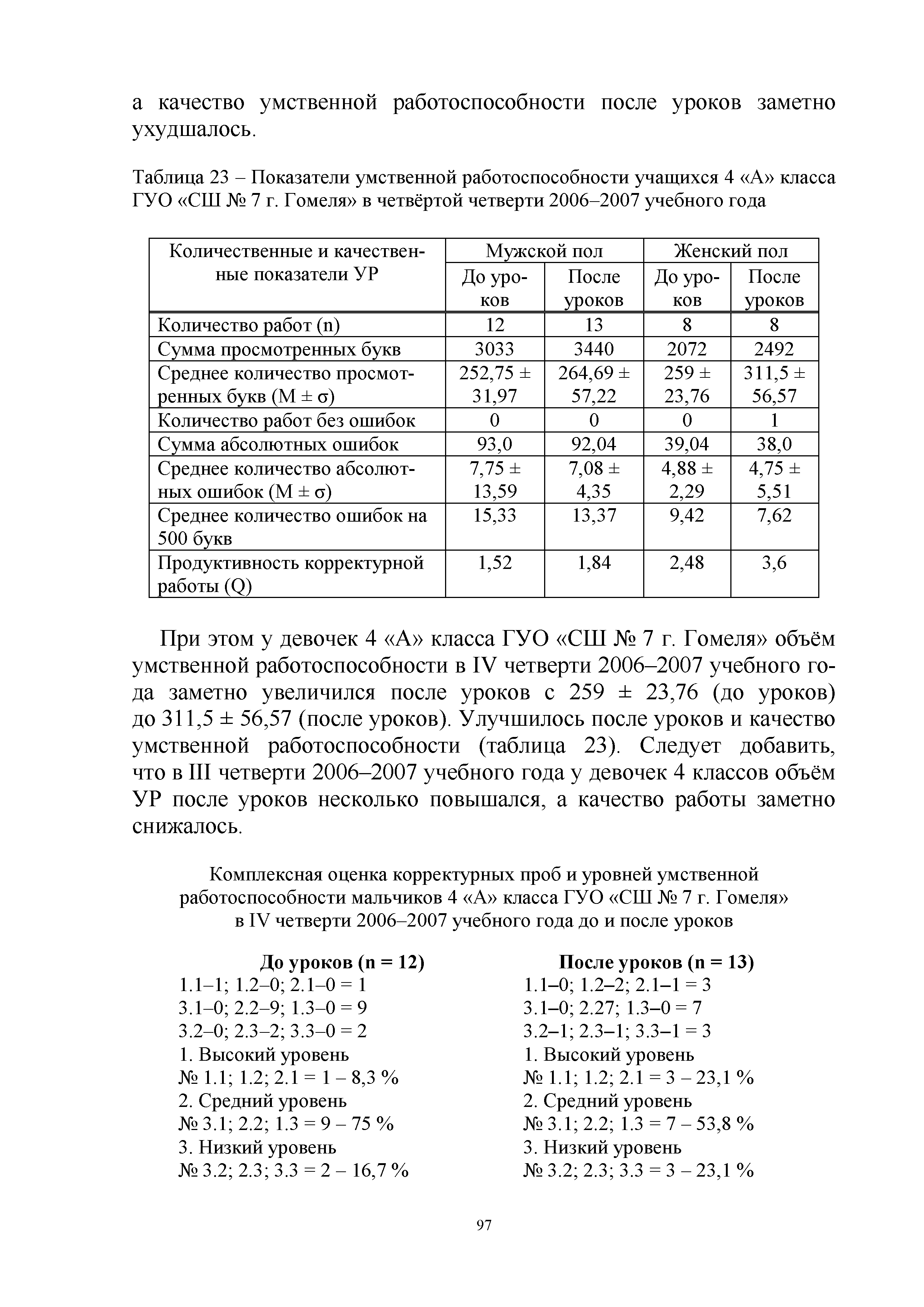 Таблица 23 - Показатели умственной работоспособности учащихся 4 А класса...