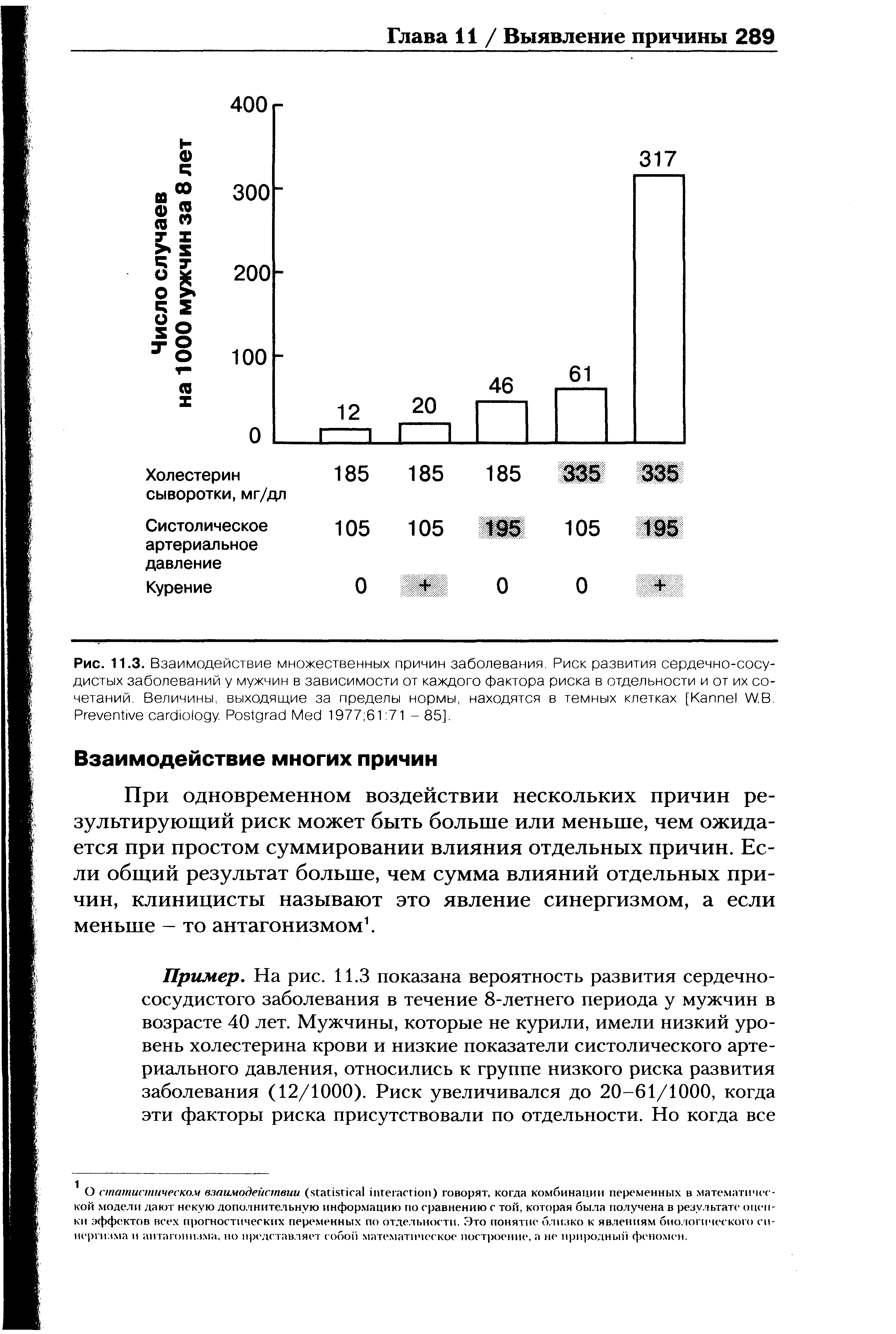 Рис. 11.3. Взаимодействие множественных причин заболевания. Риск развития сердечно-сосудистых заболеваний у мужчин в зависимости от каждого фактора риска в отдельности и от их сочетаний. Величины, выходящие за пределы нормы, находятся в темных клетках [K W.B. P . P M 1977 61 71 - 85].