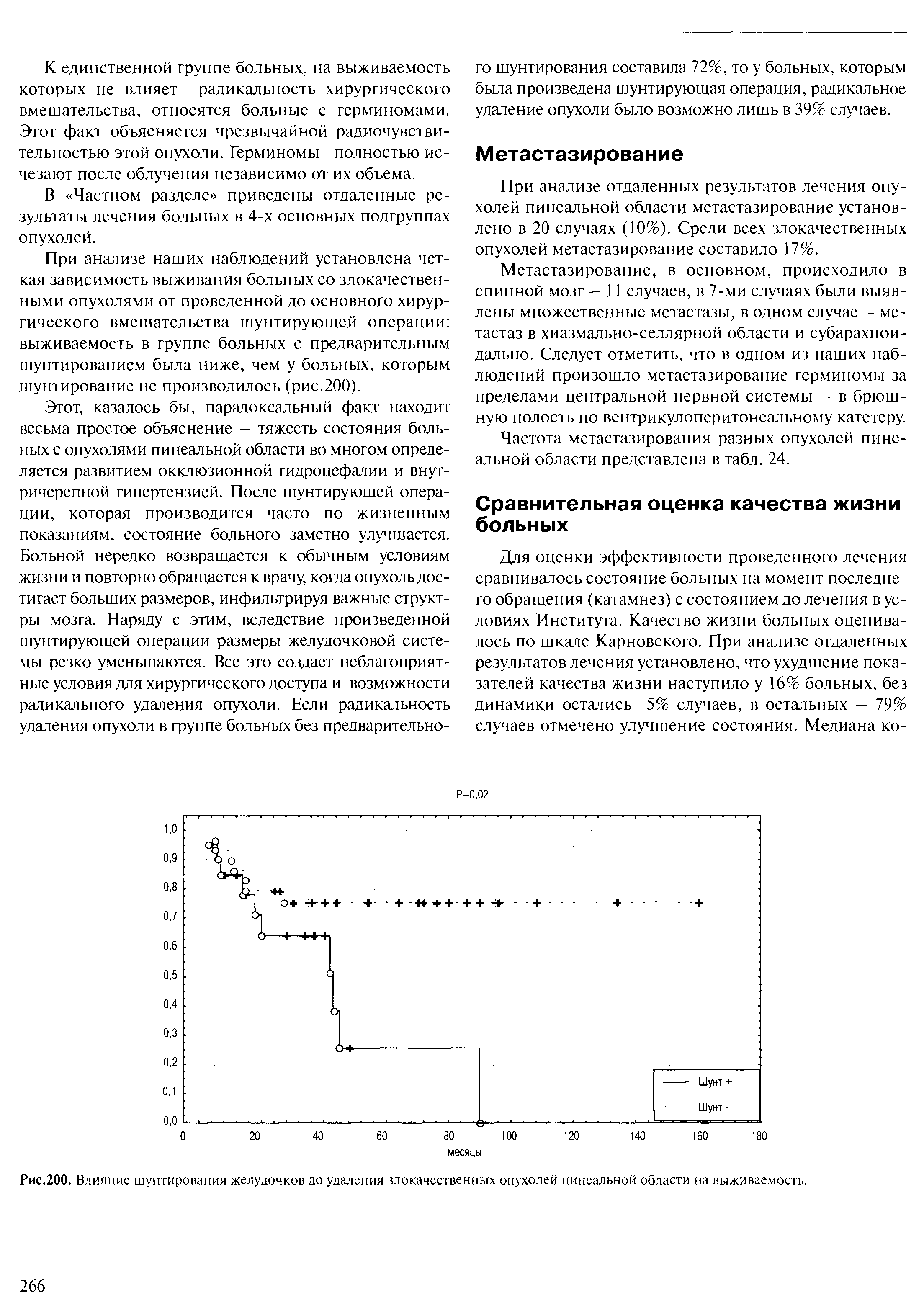 Рис.200. Влияние шунтирования желудочков до удаления злокачественных опухолей пинеальной области на выживаемость.