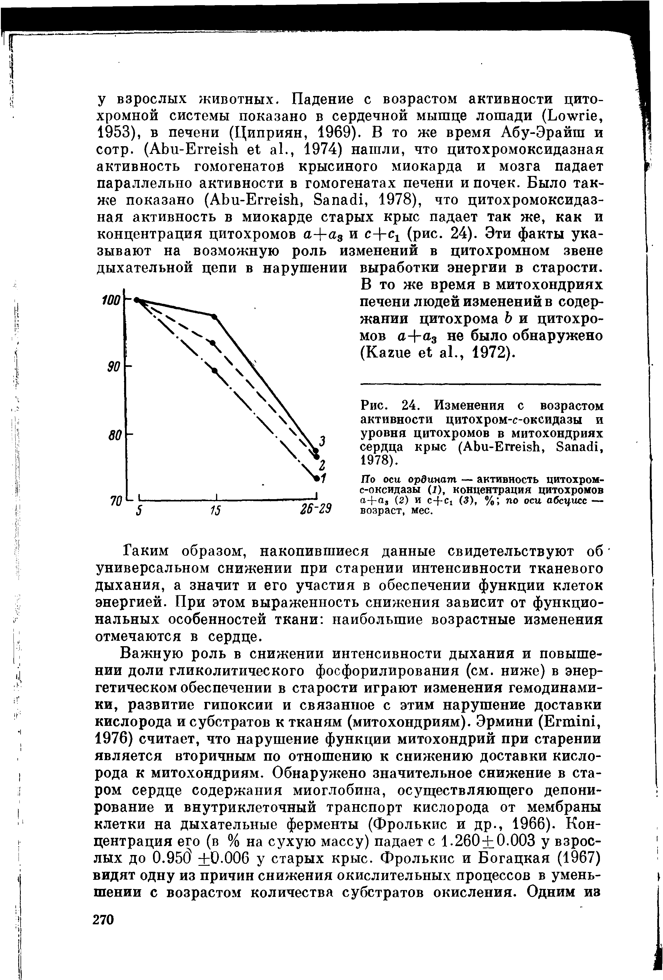 Рис. 24. Изменения с возрастом активности цитохром-е-оксидазы и уровня цитохромов в митохондриях сердца крыс (ЛЬи-Еп Ь, БапасП, 1978).