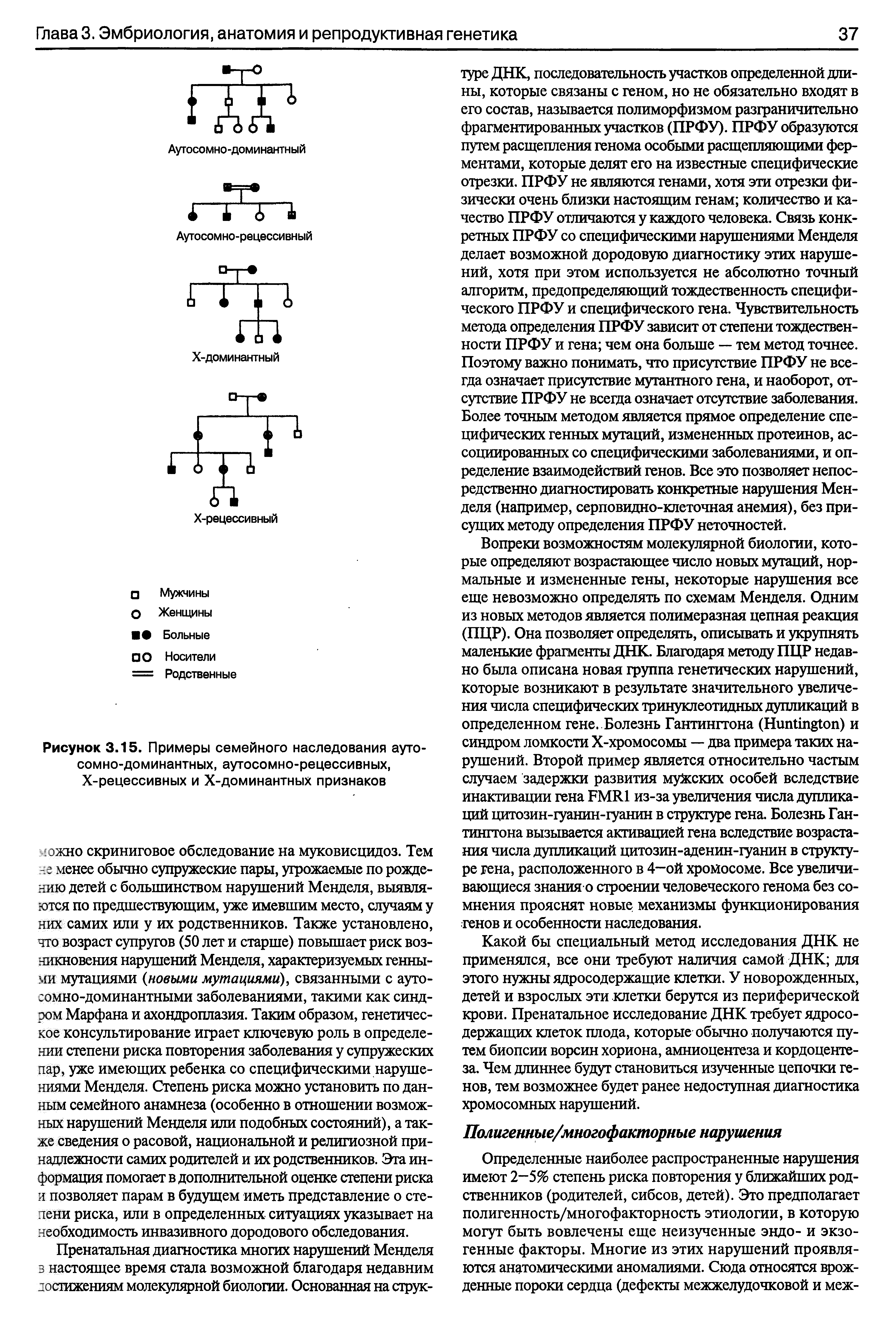 Рисунок 3.15. Примеры семейного наследования аутосомно-доминантных, аутосомно-рецессивных, Х-рецессивных и Х-доминантных признаков...