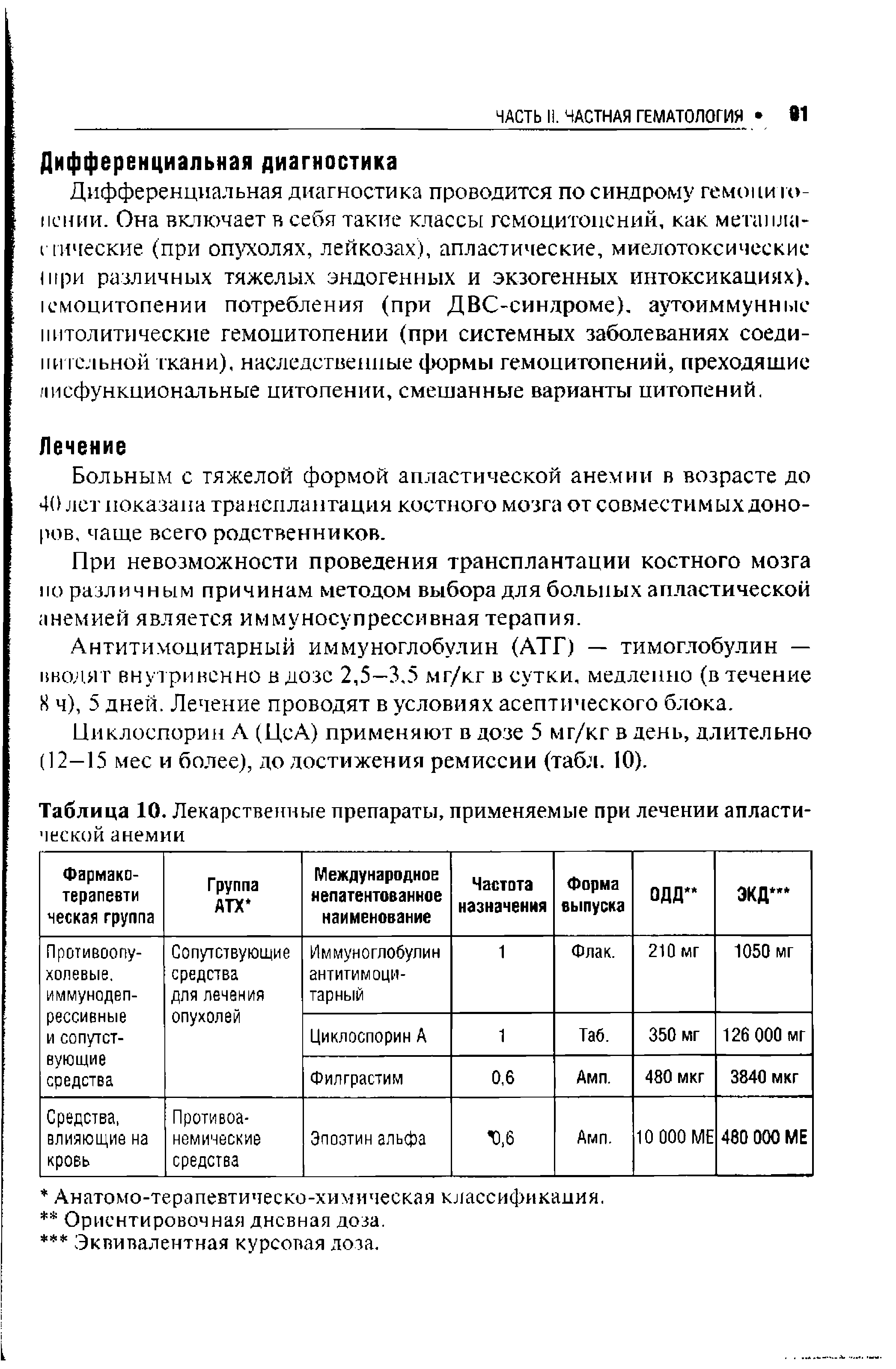 Таблица 10. Лекарственные препараты, применяемые при лечении апластической анемии...