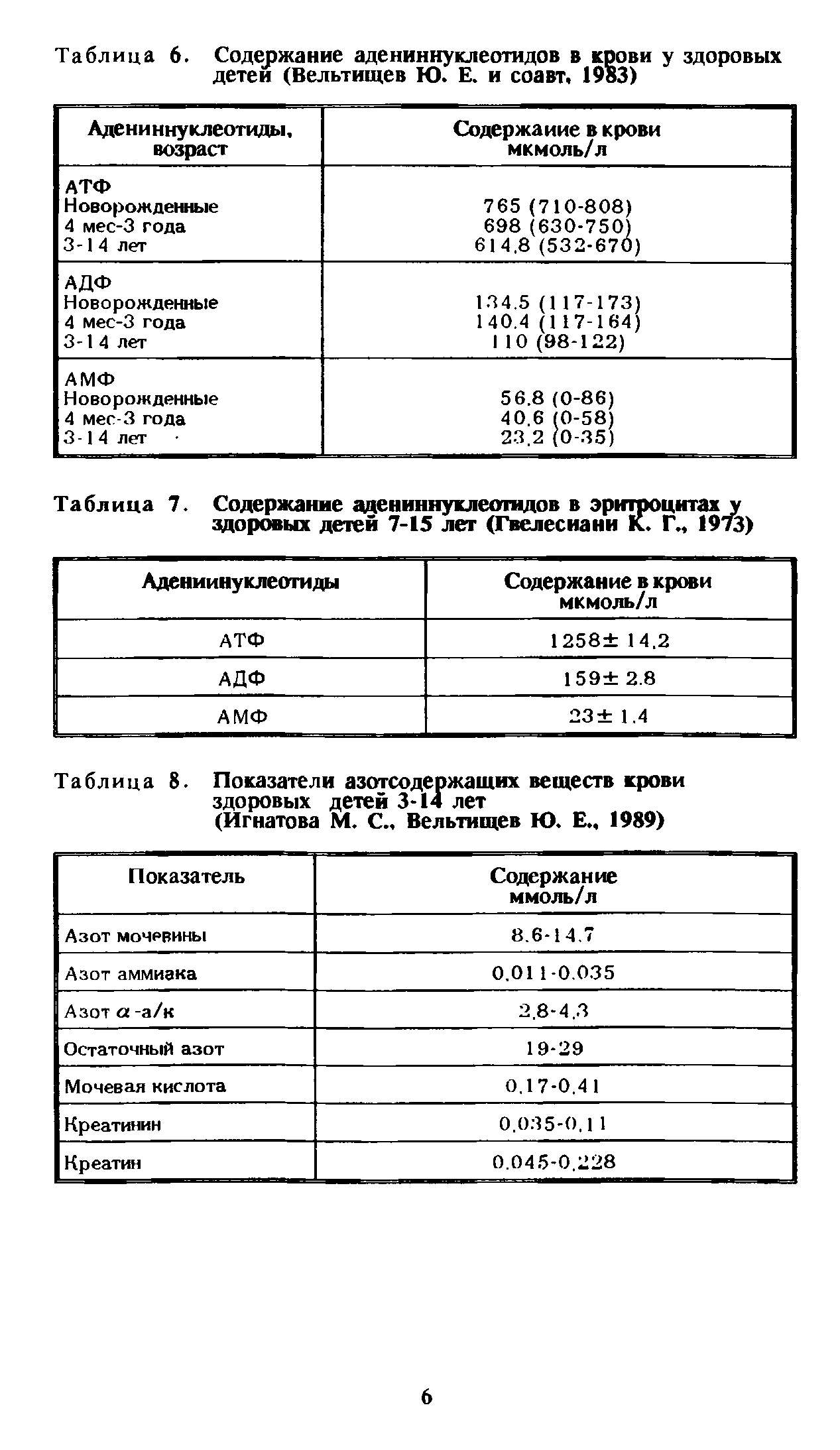 Таблица 8. Показатели азотсодержащих веществ крови здоровых детей 3-14 лет (Игнатова М. С.. Вельтищев Ю. Е., 1989)...