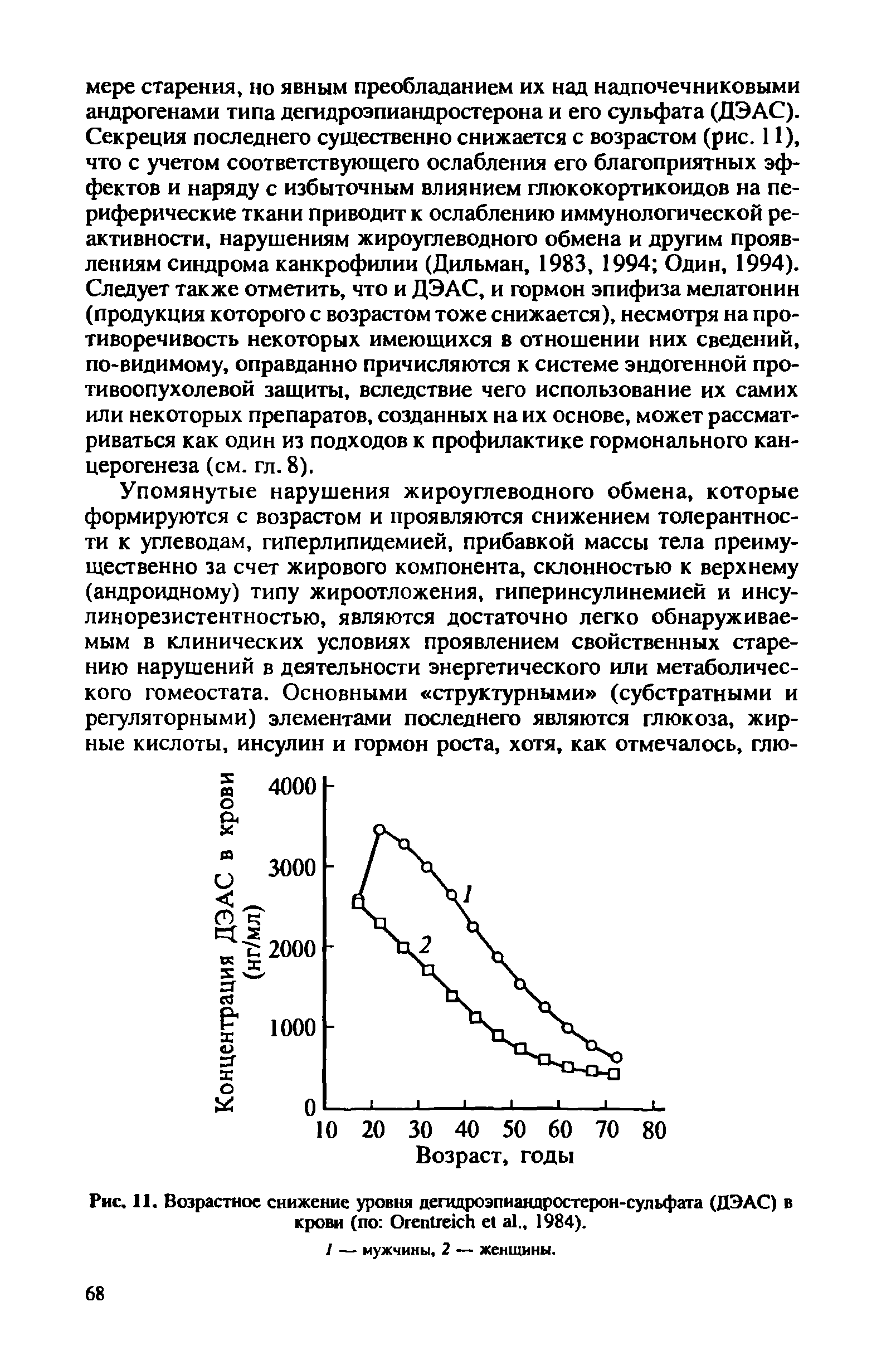 Рис. 11. Возрастное снижение уровня дегидроэпиандростерон-сульфата (ДЭАС) в крови (по ОгепИеюЬ е( а1 1984).