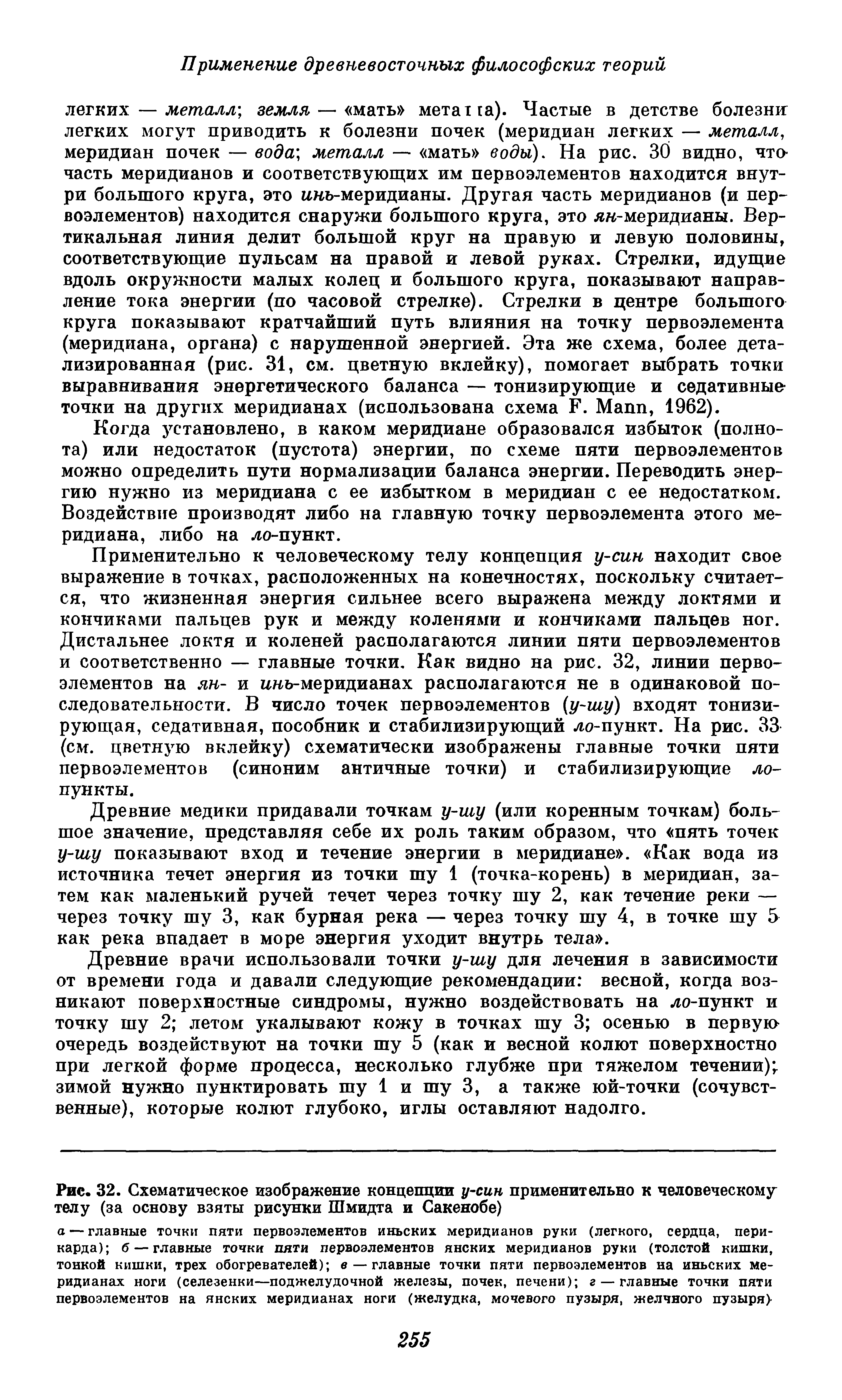 Рис. 32. Схематическое изображение концепции у-син применительно к человеческому телу (за основу взяты рисунки Шмидта и Сакенобе)...