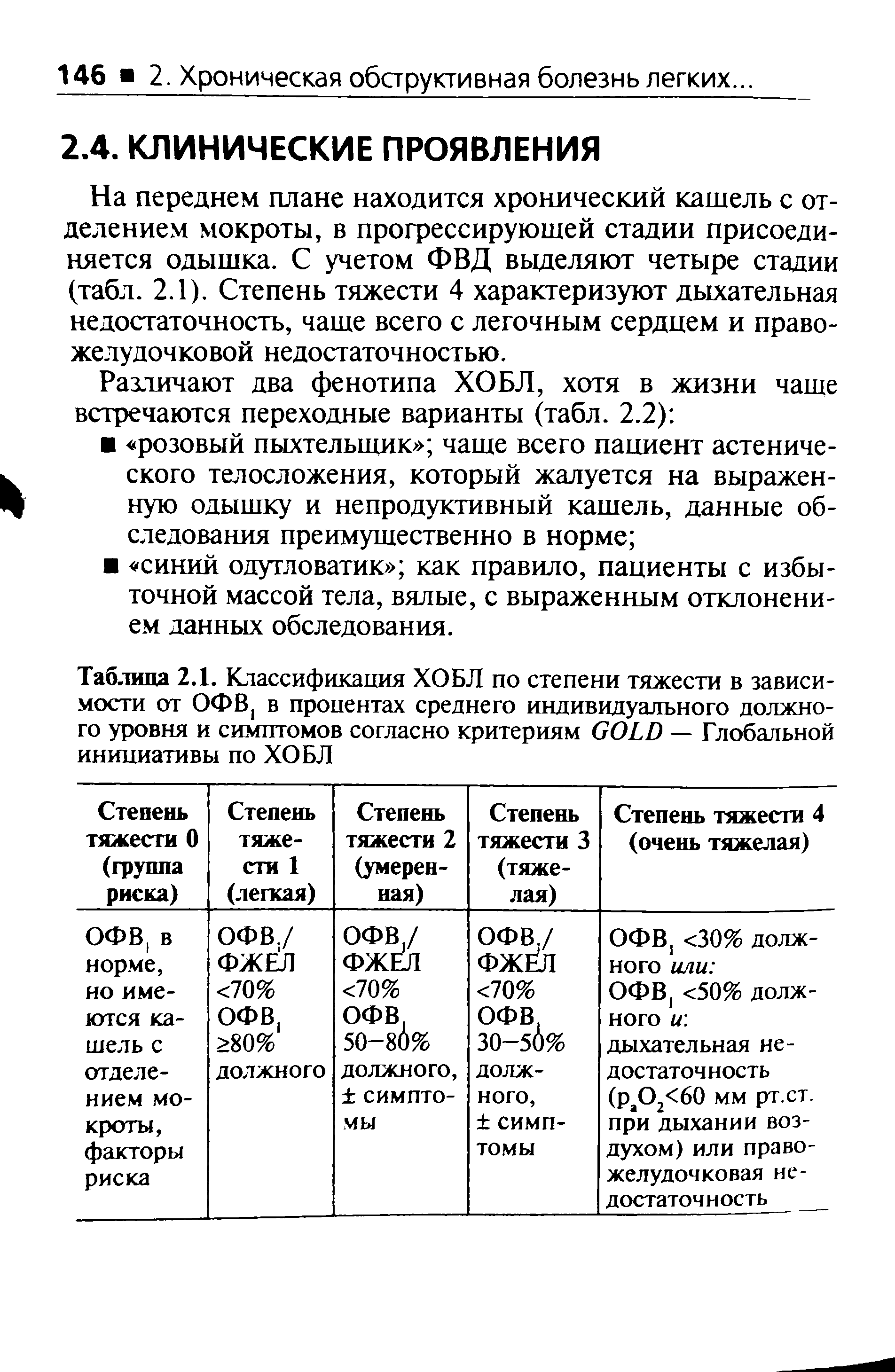 Таблица 2.1. Классификация ХОБЛ по степени тяжести в зависимости от ОФВ, в процентах среднего индивидуального должного уровня и симптомов согласно критериям GOLD — Глобальной инициативы по ХОБЛ...