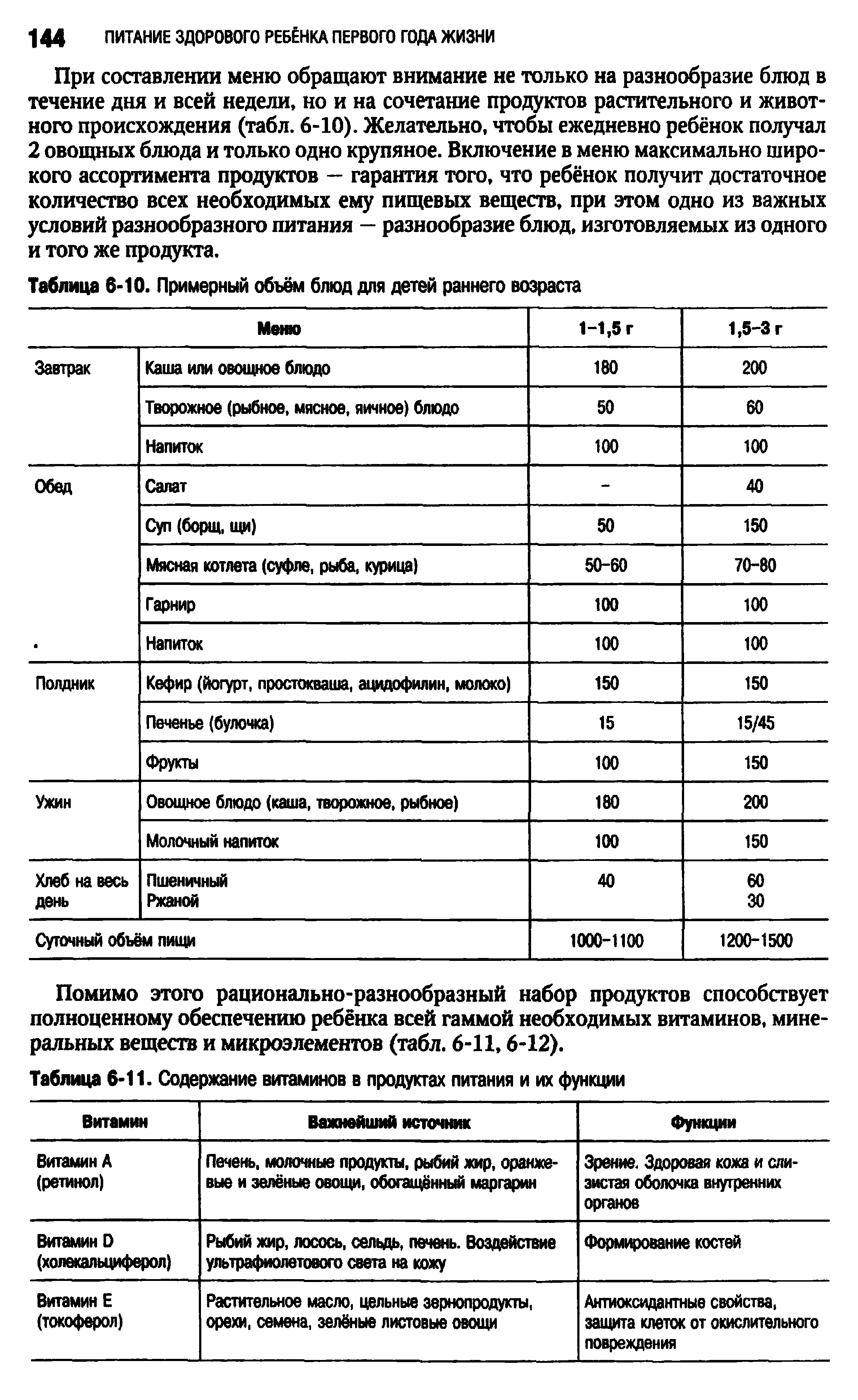 Таблица 6-11. Содержание витаминов в продуктах питания и их функции...