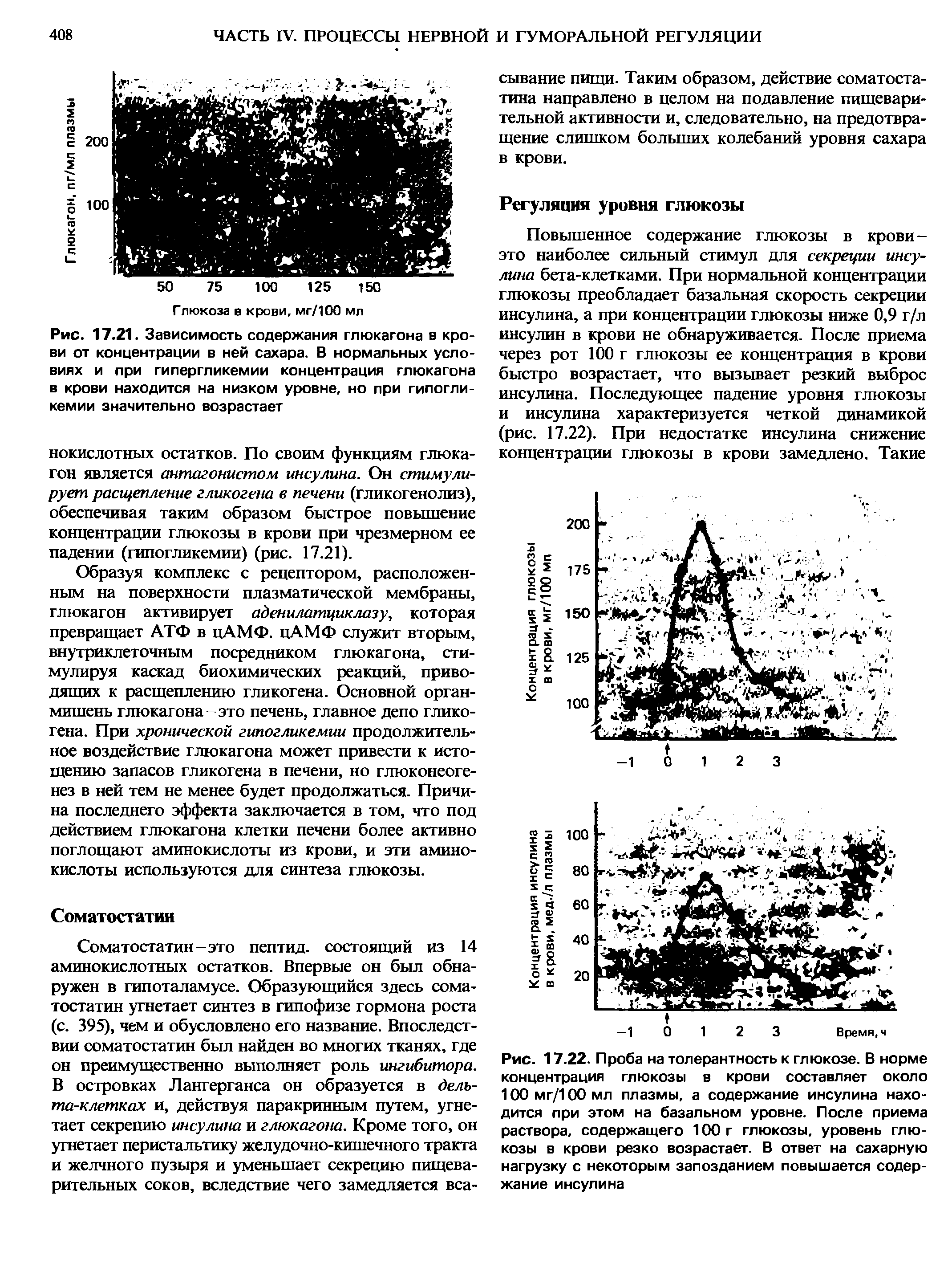 Рис. 17.21. Зависимость содержания глюкагона в крови от концентрации в ней сахара. В нормальных условиях и при гипергликемии концентрация глюкагона в крови находится на низком уровне, но при гипогликемии значительно возрастает...