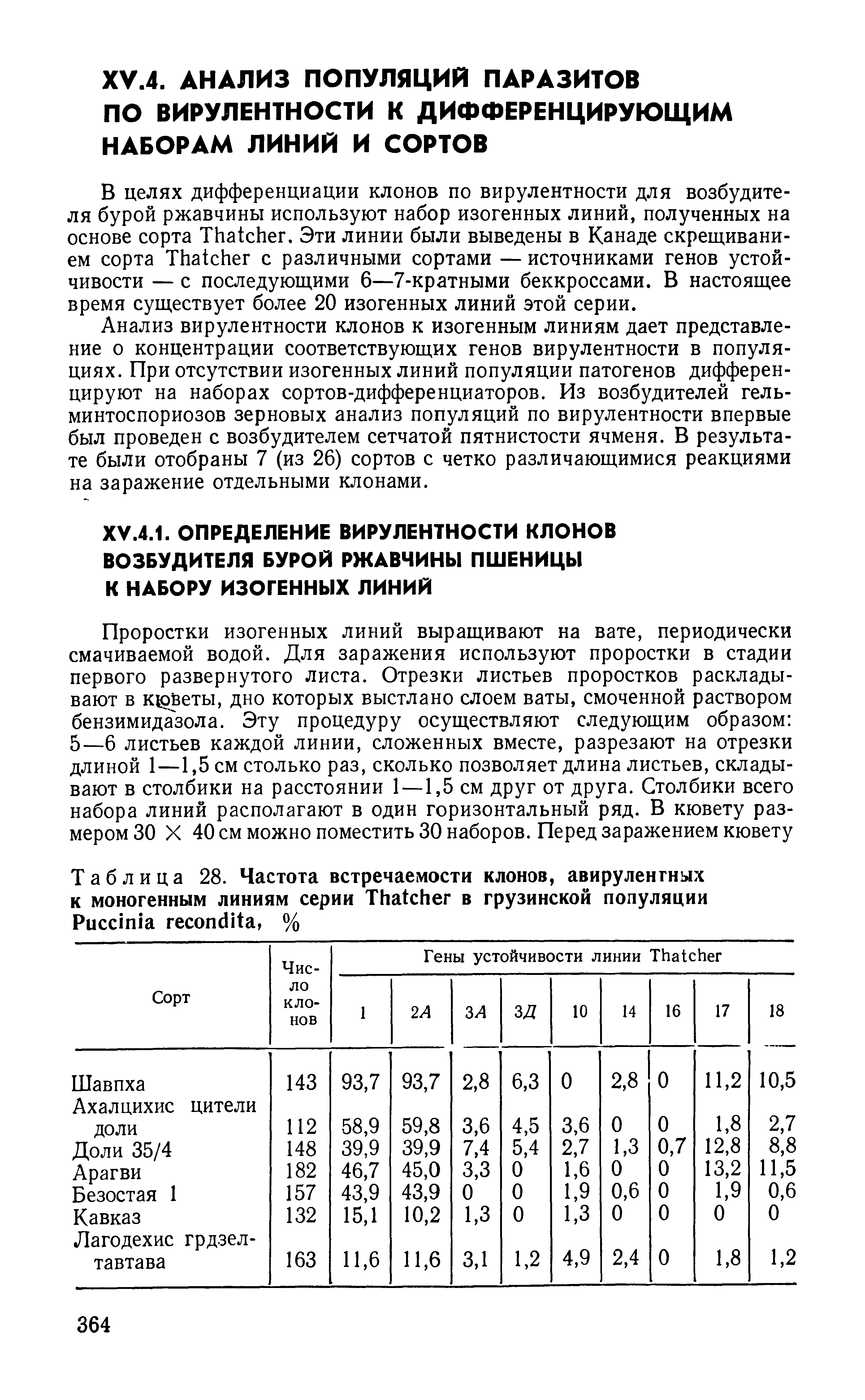 Таблица 28. Частота встречаемости клонов, авирулентных к моногенным линиям серии T в грузинской популяции P , %...