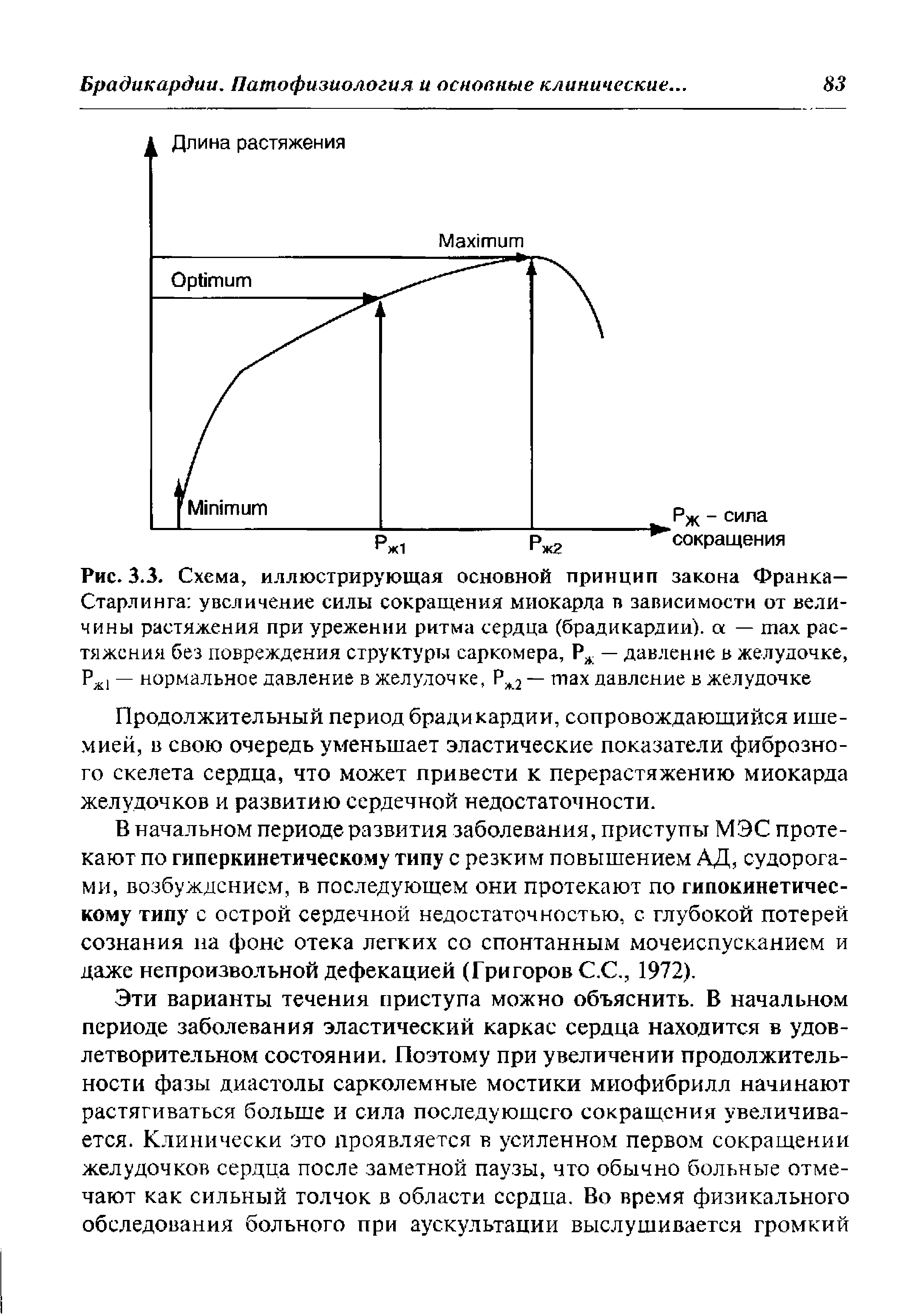 Рис. 33. Схема, иллюстрирующая основной принцип закона Франка-Старлинга увеличение силы сокращения миокарда в зависимости от величины растяжения при урежении ритма сердца (брадикардии), а — растяжения без повреждения структуры саркомера, Рж — давление в желудочке, РЖ1 — нормальное давление в желудочке, Рж2 — давление в желудочке...