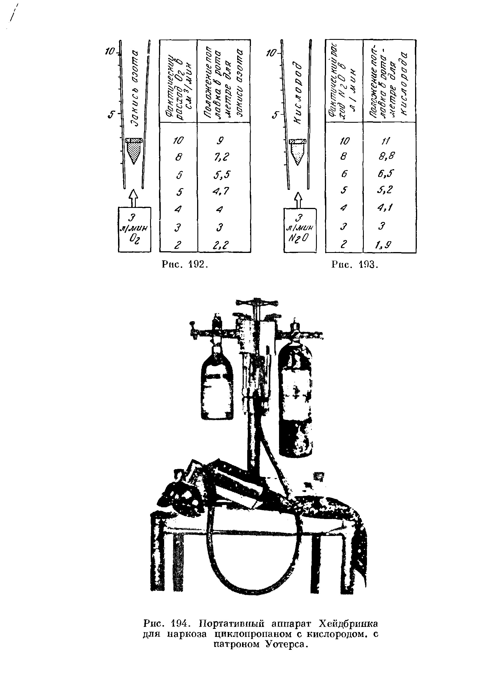 Рис. 194. Портативный аппарат Хейдбринка для наркоза циклопропаном с кислородом, с патроном Уотерса.