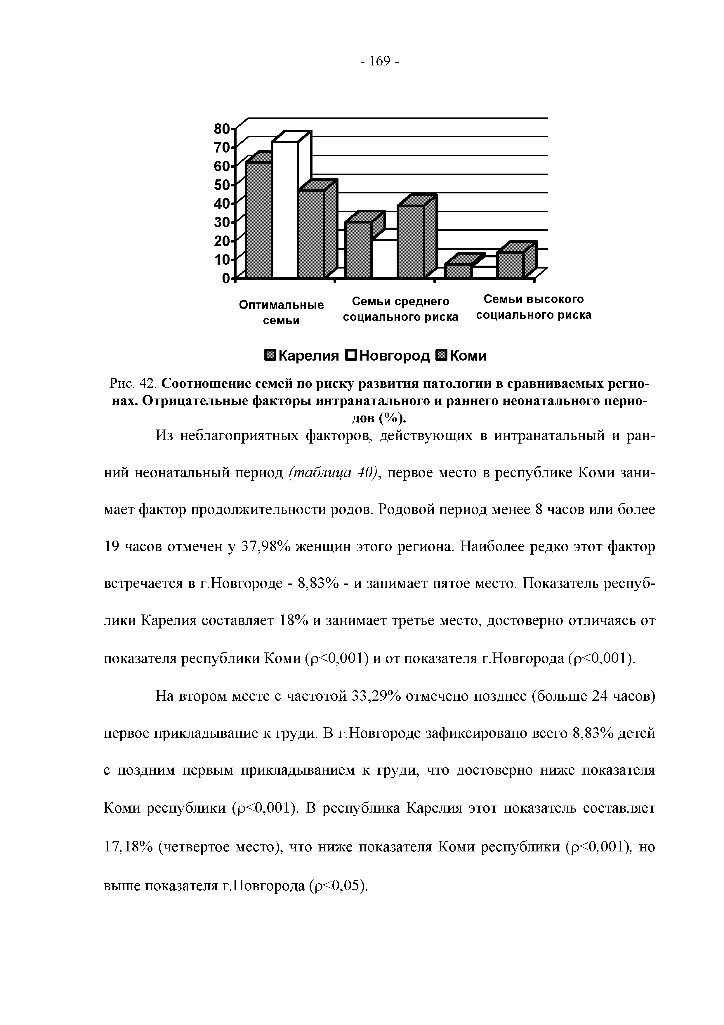 Рис. 42. Соотношение семей по риску развития патологии в сравниваемых регионах. Отрицательные факторы интранатального и раннего неонатального периодов (%).