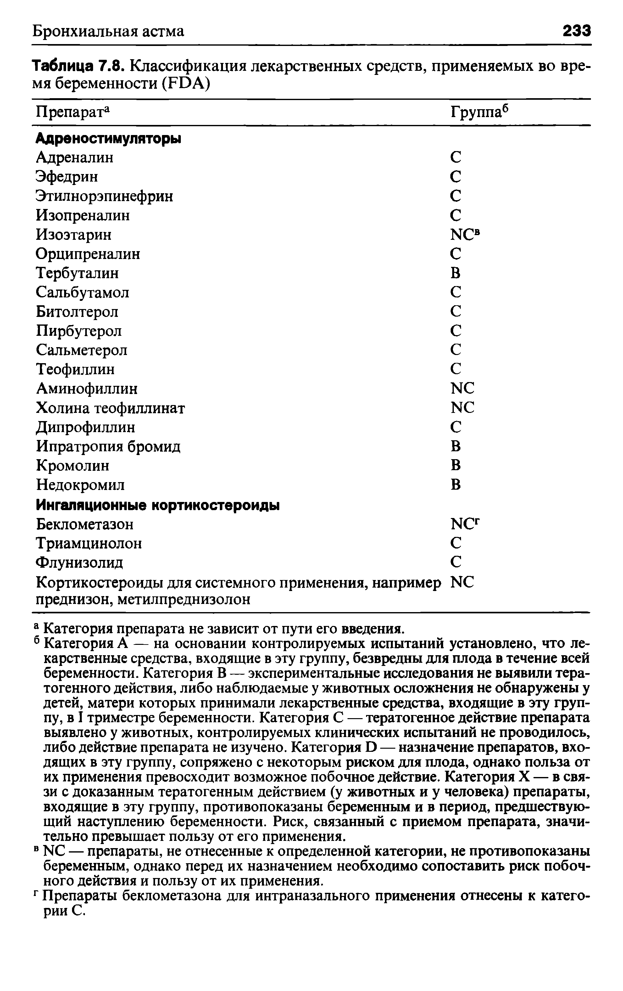 Таблица 7.8. Классификация лекарственных средств, применяемых во время беременности (FDA) ...