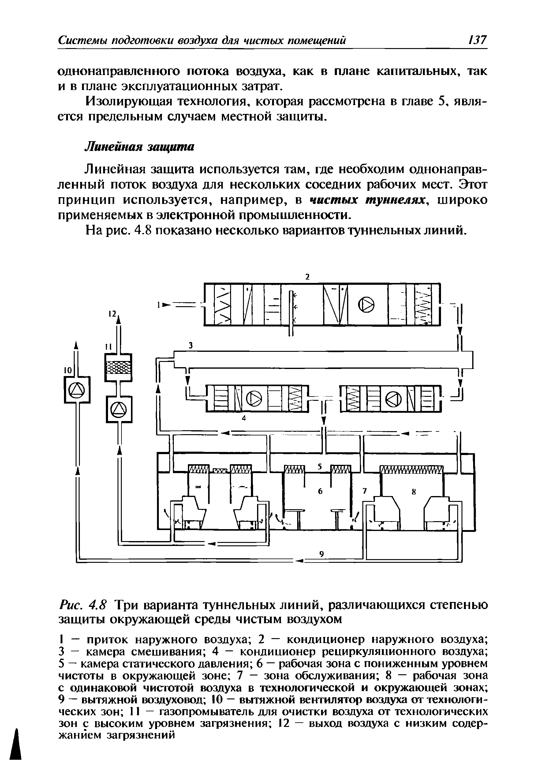 Рис. 4.8 Три варианта туннельных линий, различающихся степенью защиты окружающей среды чистым воздухом...