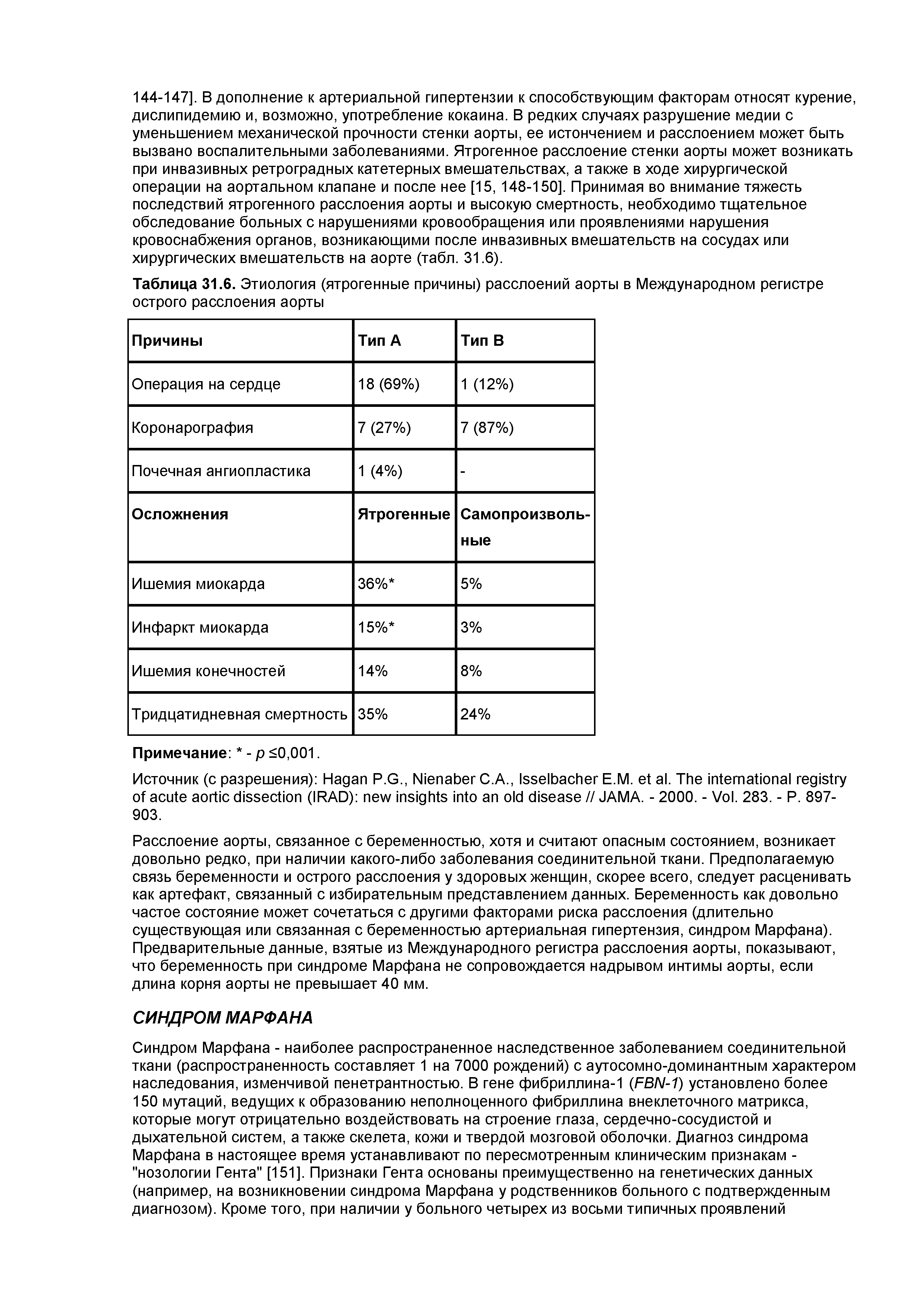 Таблица 31.6. Этиология (ятрогенные причины) расслоений аорты в Международном регистре острого расслоения аорты...