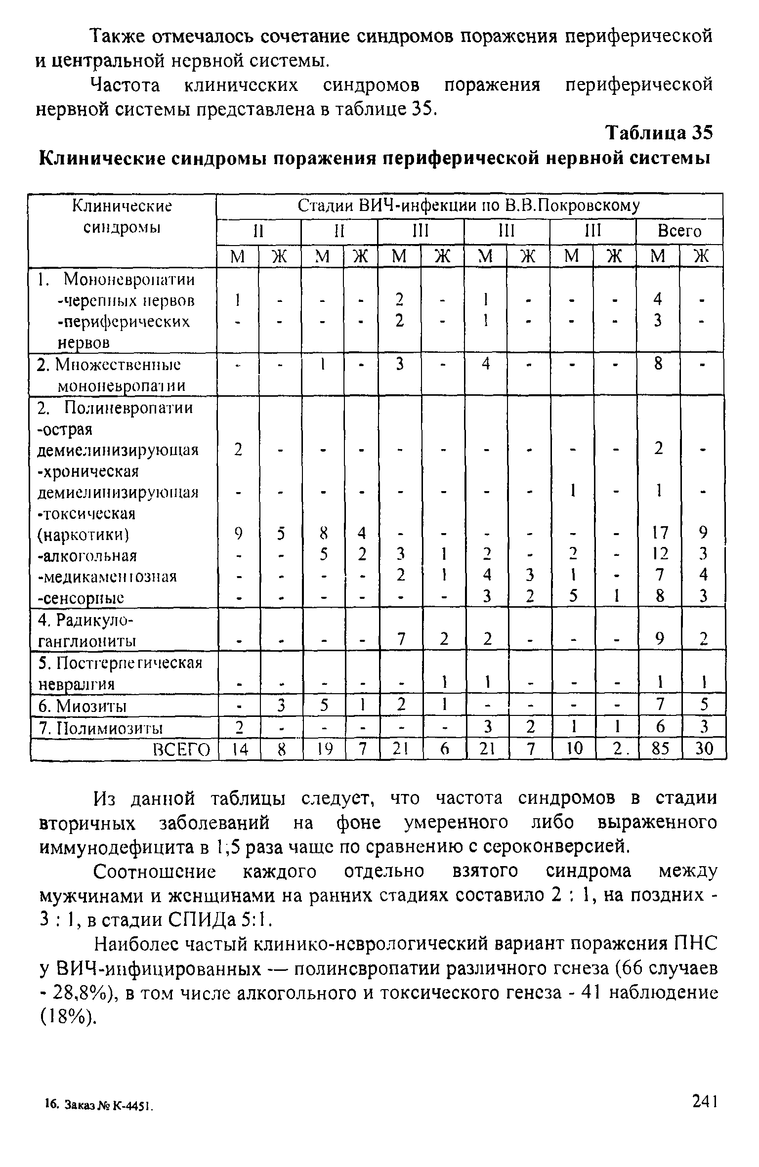 Таблица 35 Клинические синдромы поражения периферической нервной системы...