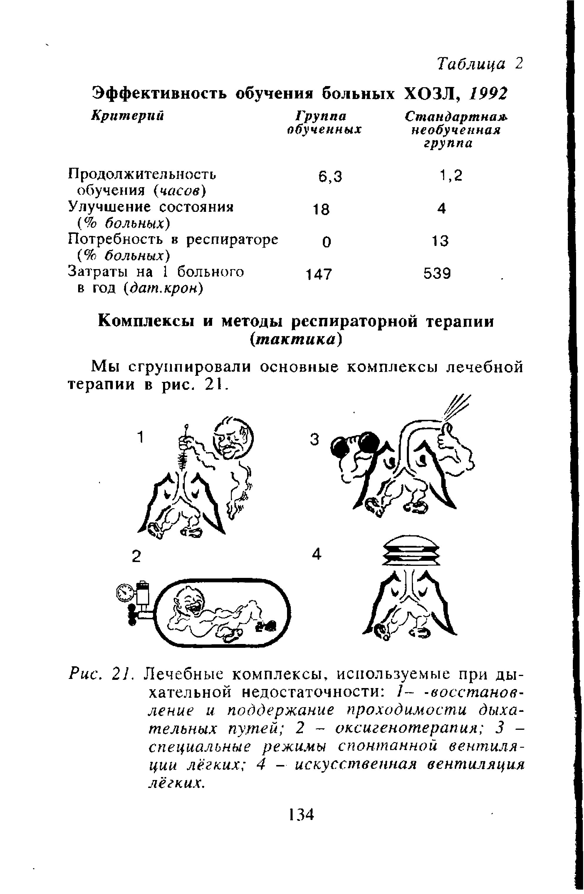 Рис. 21. Лечебные комплексы, используемые при дыхательной недостаточности 1 -восстановление и поддержание проходимости дыхательных путей 2 - оксигенотерапия 3 -специальные режимы спонтанной вентиляции лёгких 4 - искусственная вентиляция лёгких.